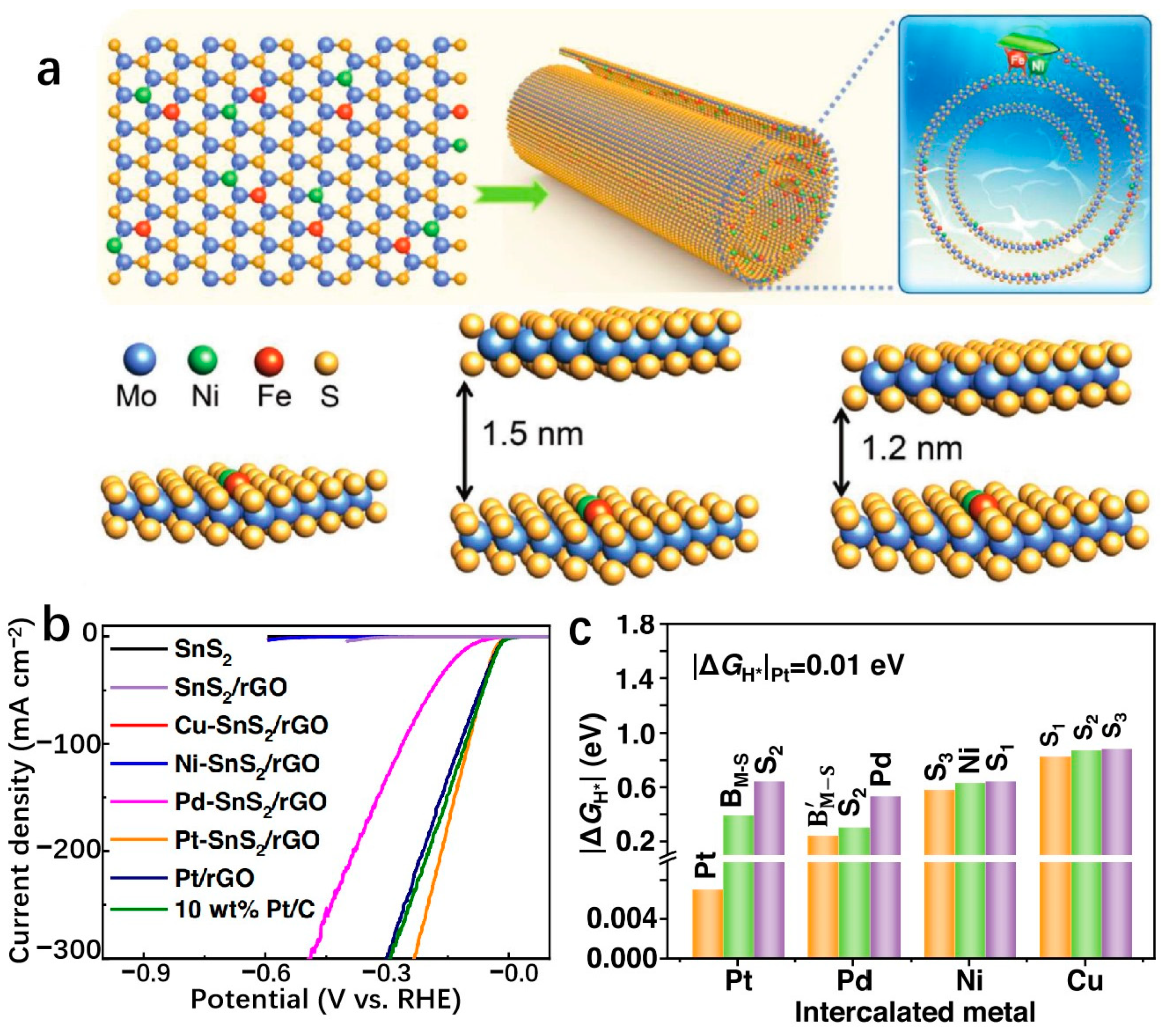 Molecules 29 04304 g018