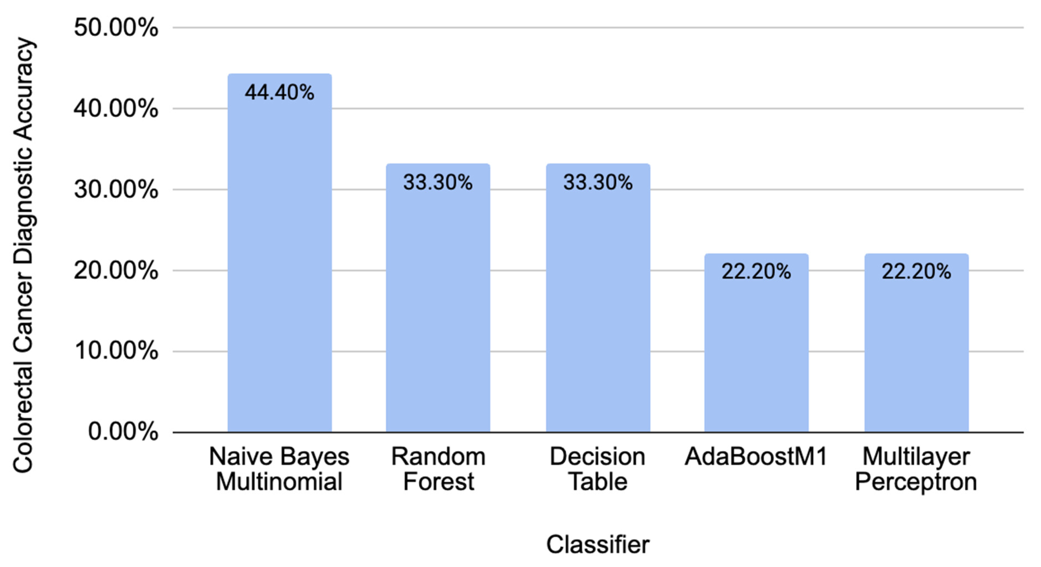 Molecules 29 04311 g004