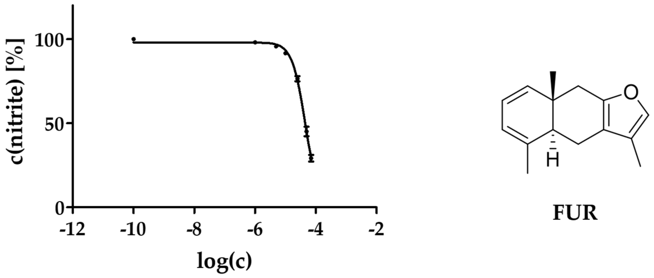 Molecules 29 04315 g007