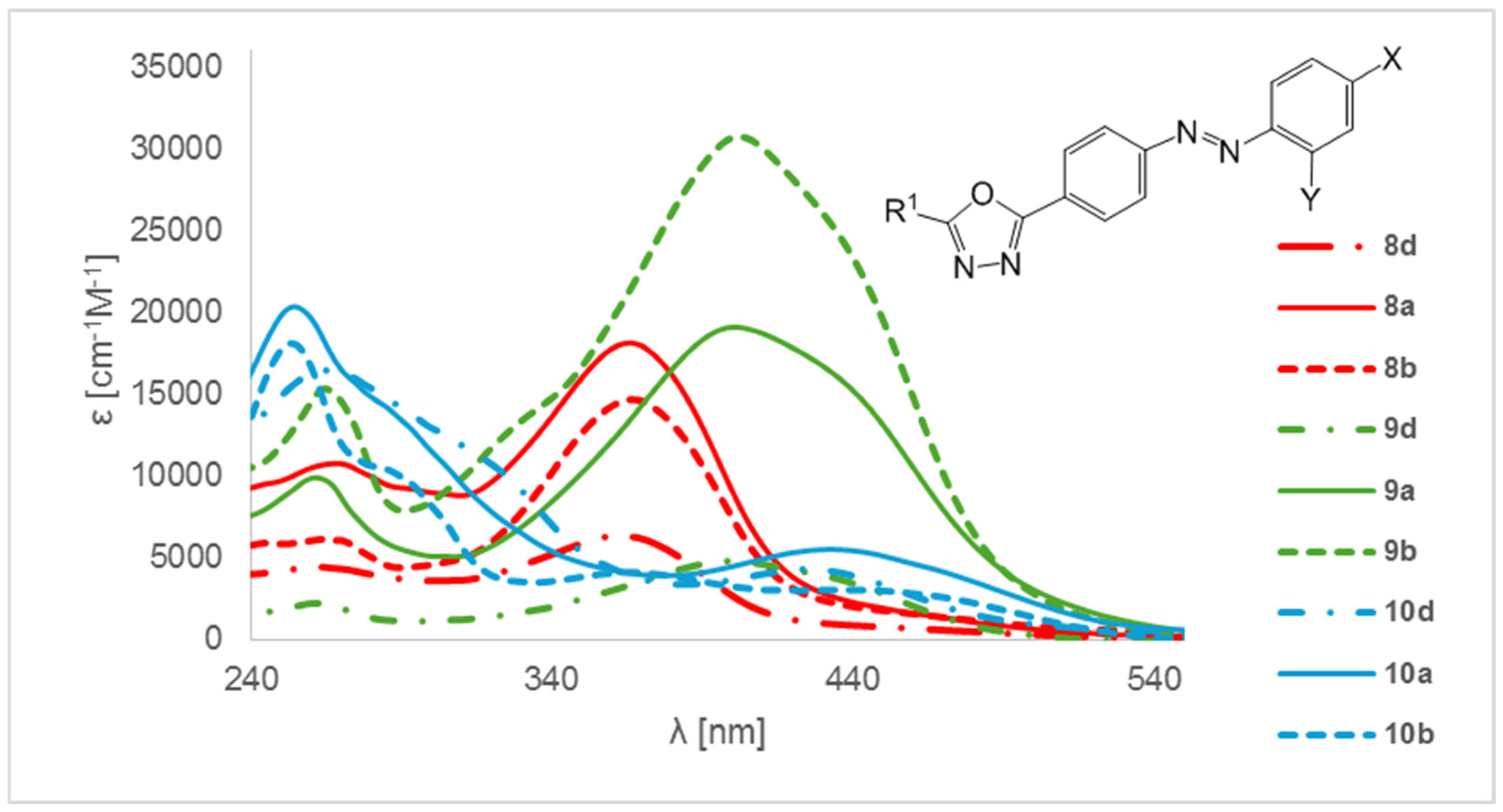 Molecules 29 04316 g002