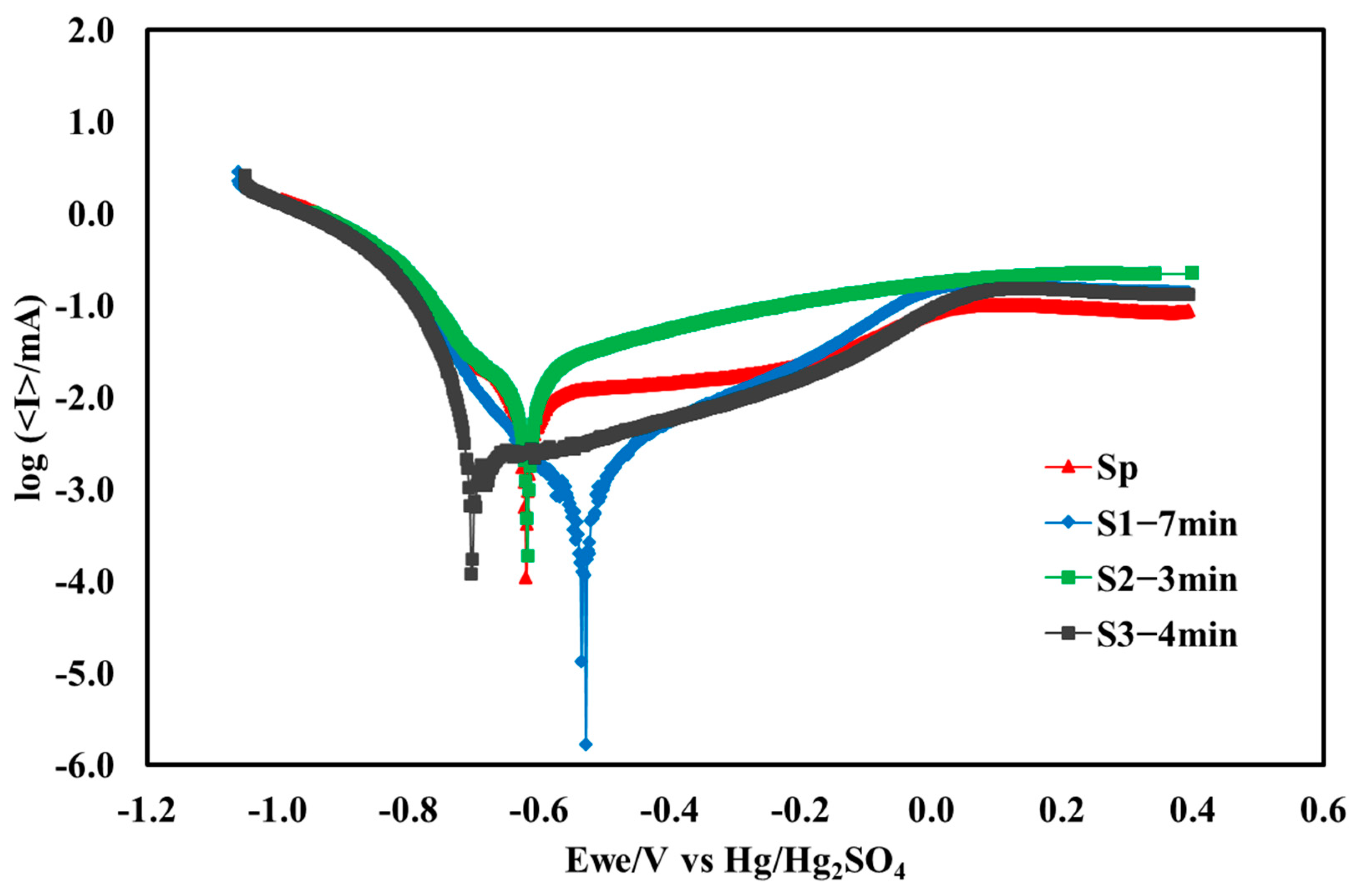 Molecules 29 04319 g004