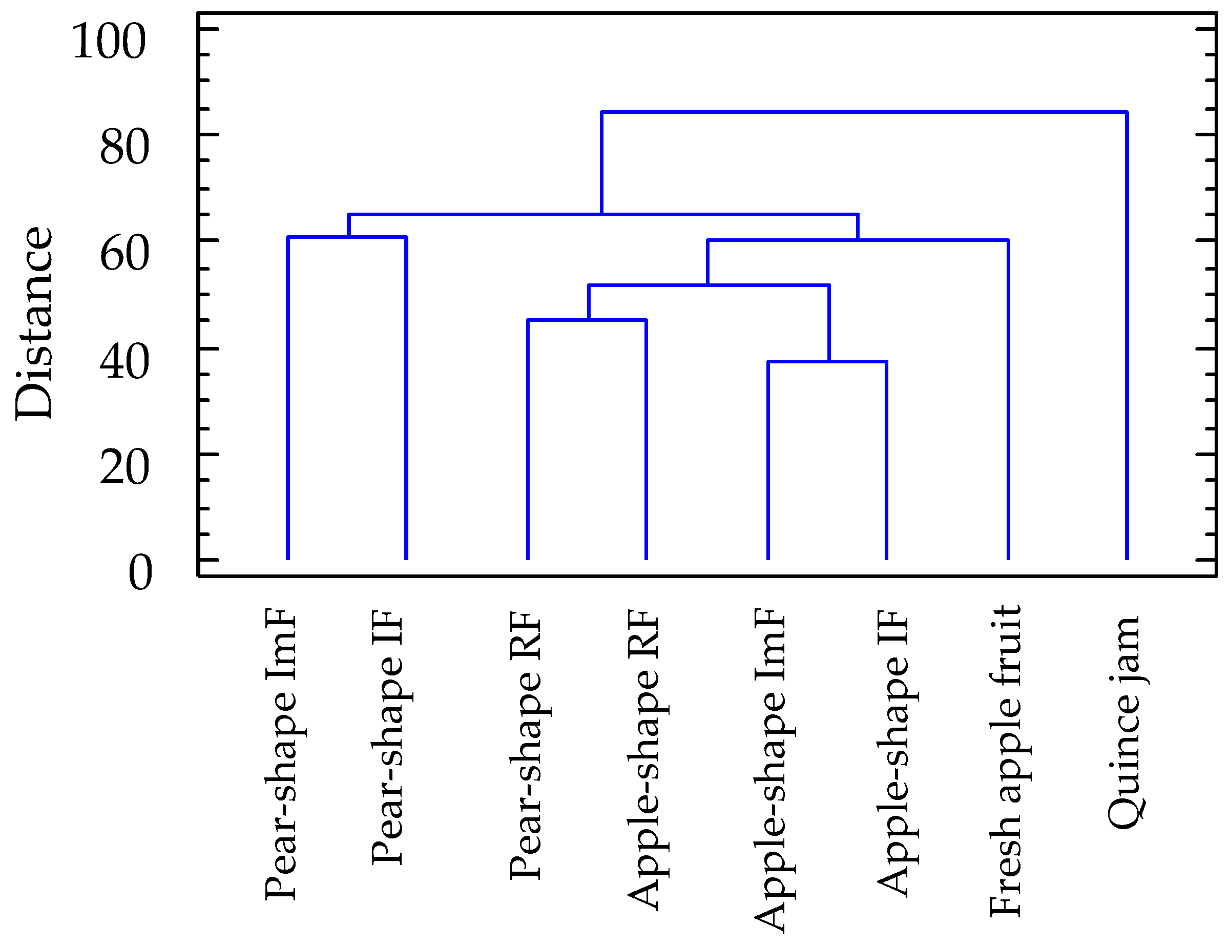 Molecules 29 04321 g003 Molecules 29 04321 g003