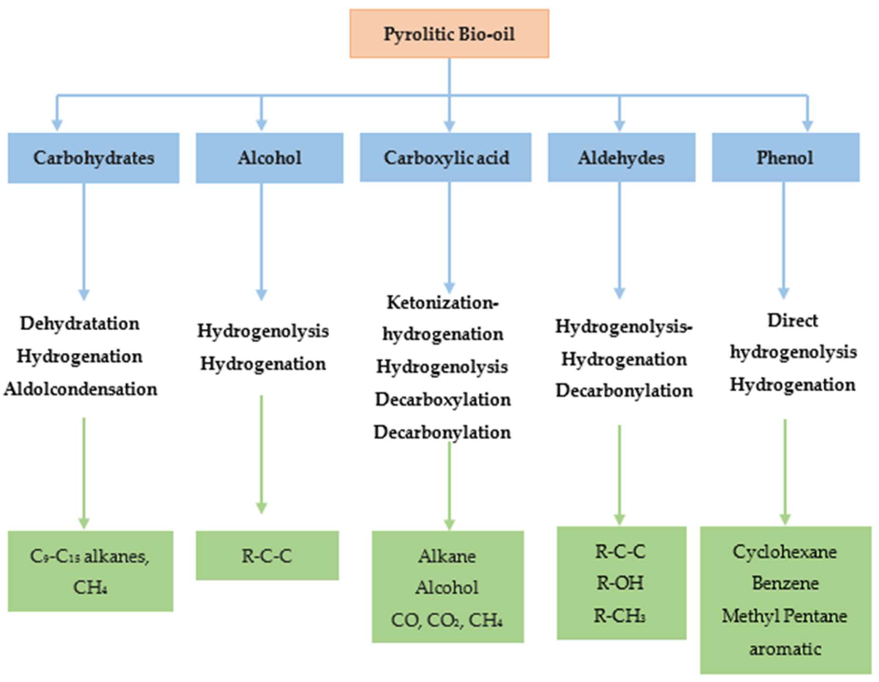Molecules 29 04325 g010