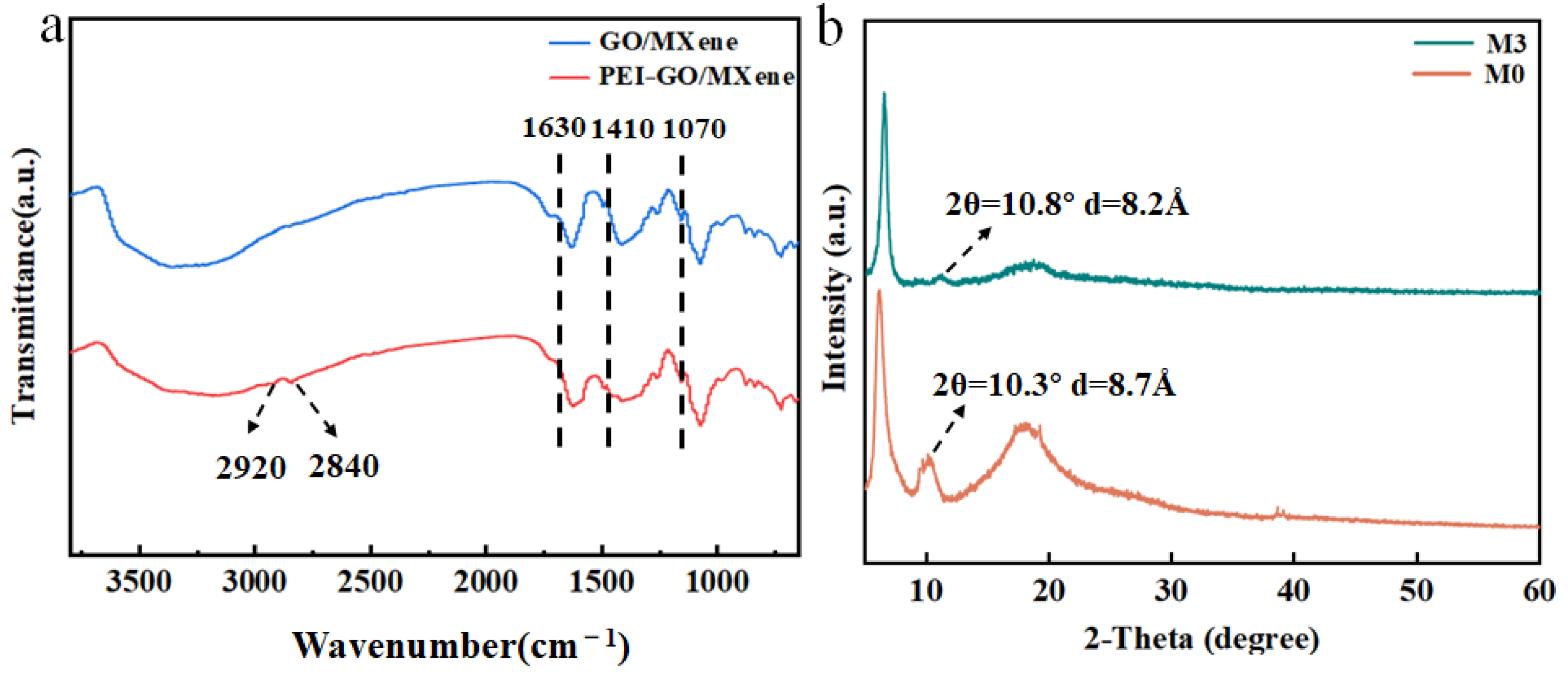 Molecules 29 04326 g005