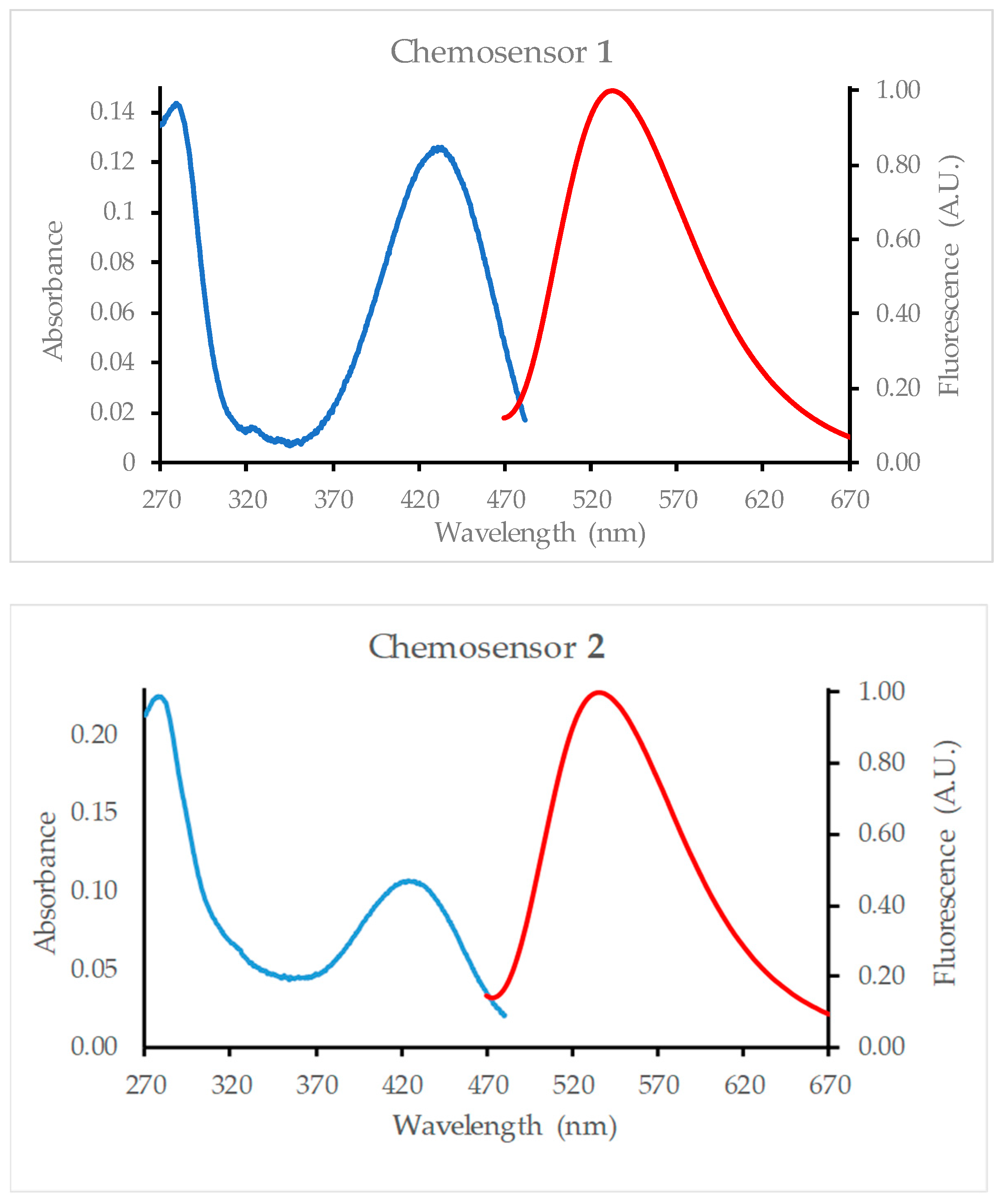 Molecules 29 04330 g002