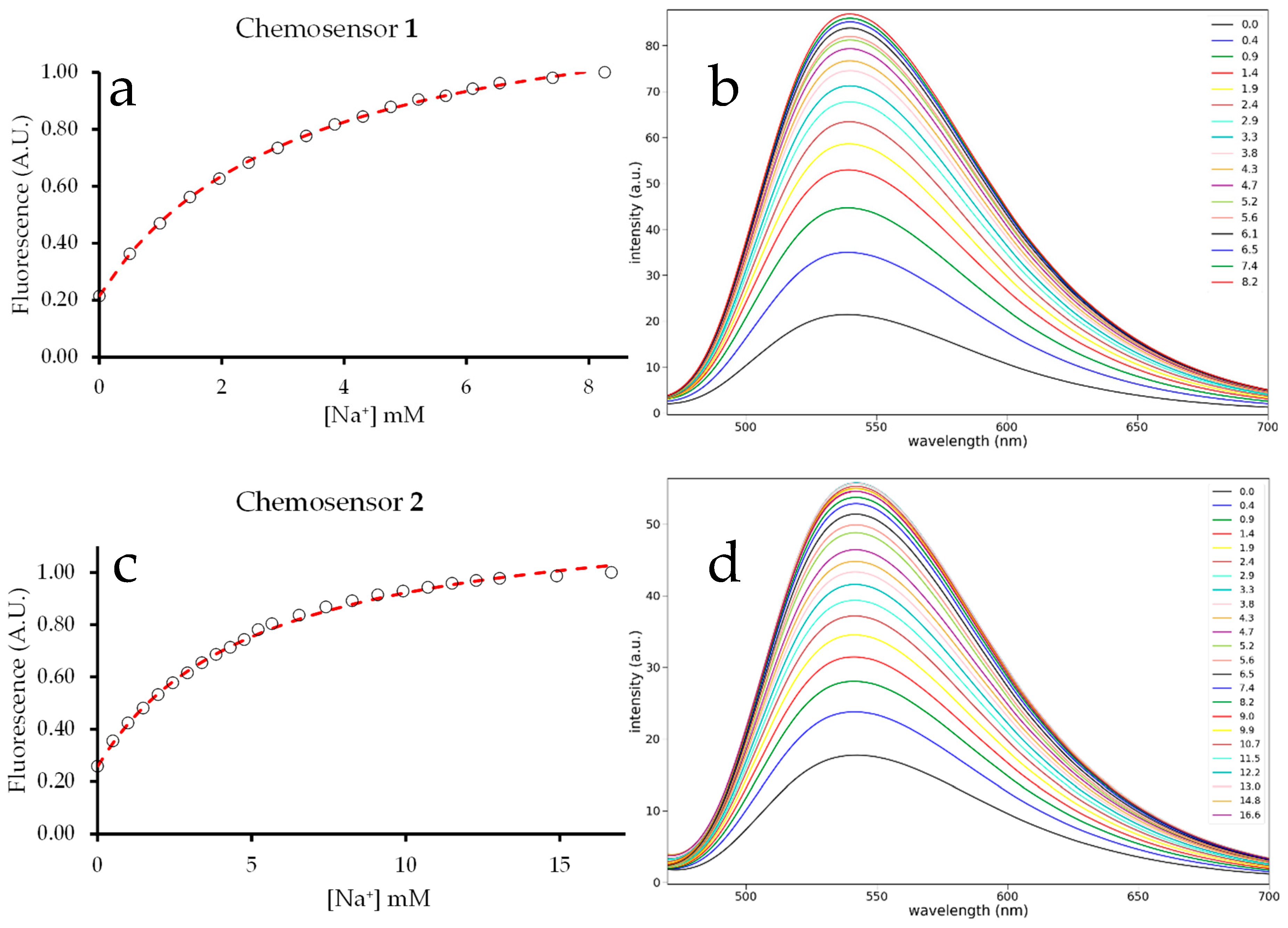 Molecules 29 04330 g003