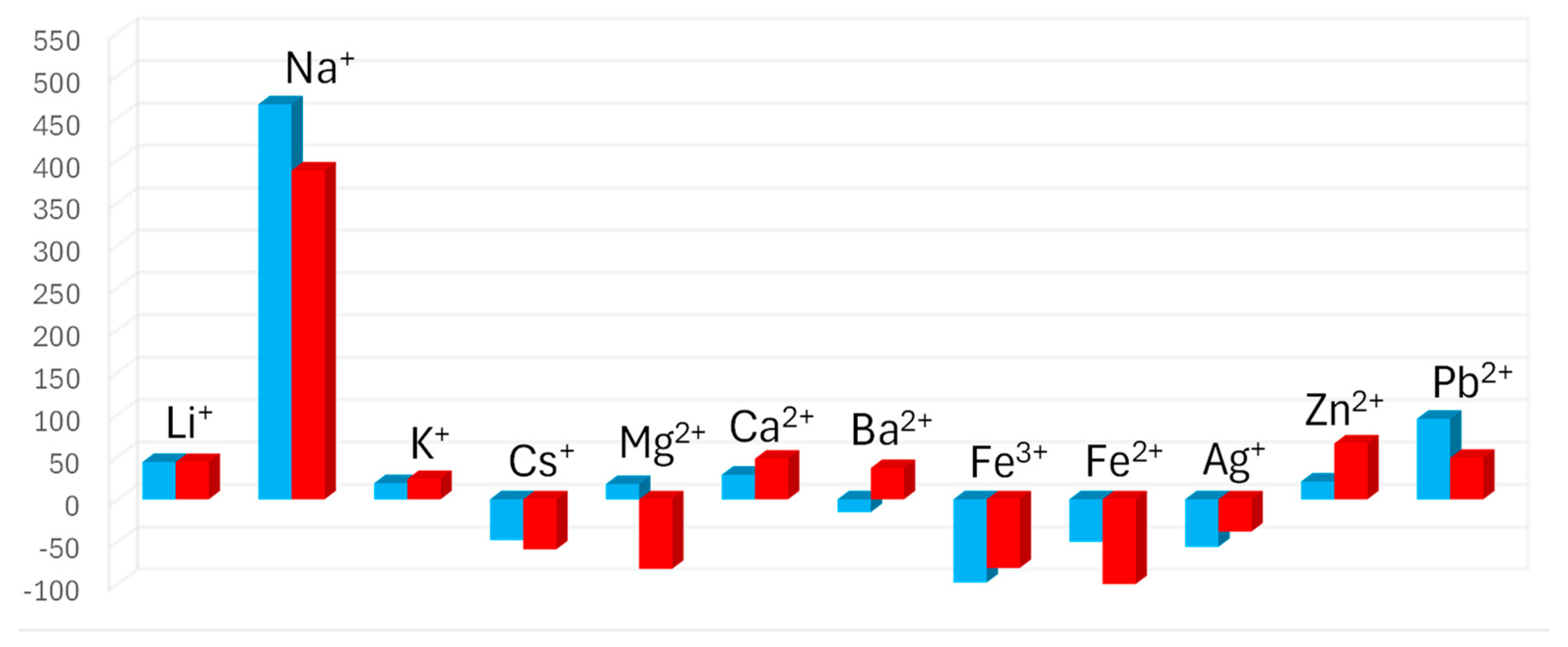 Molecules 29 04330 g005