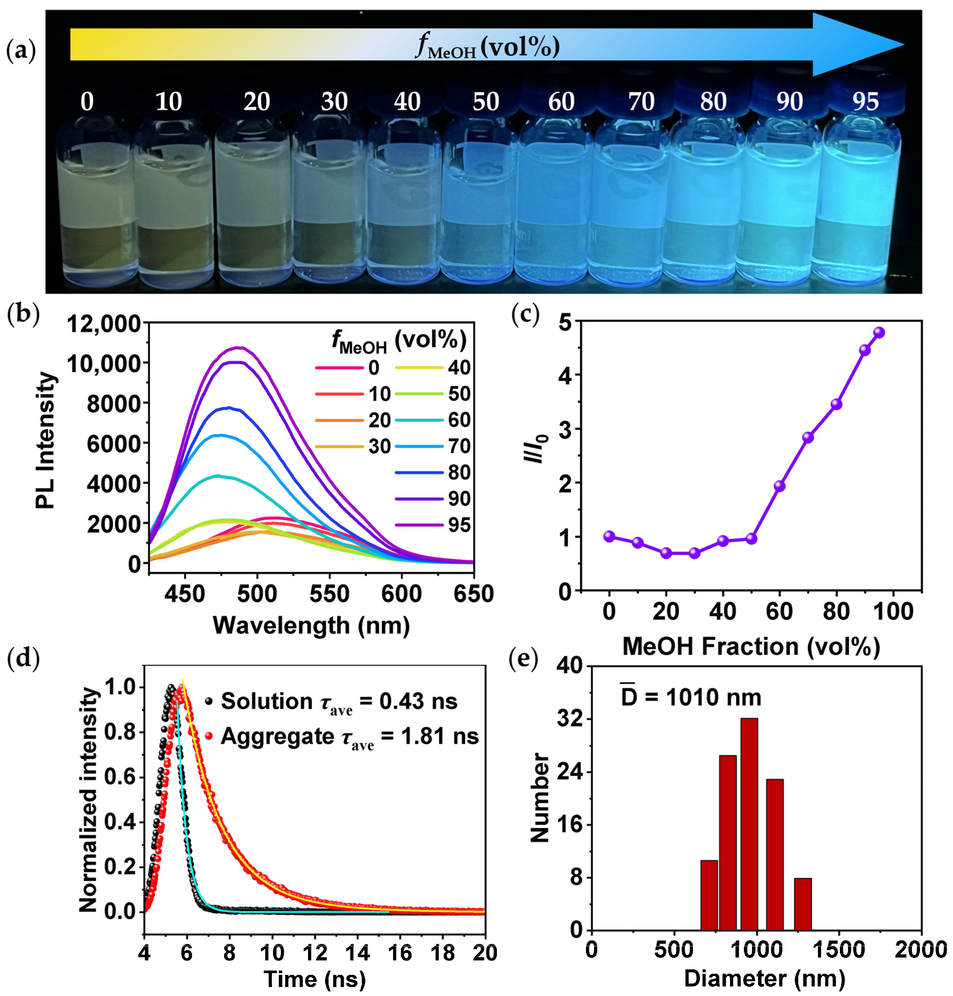Molecules 29 04335 g001