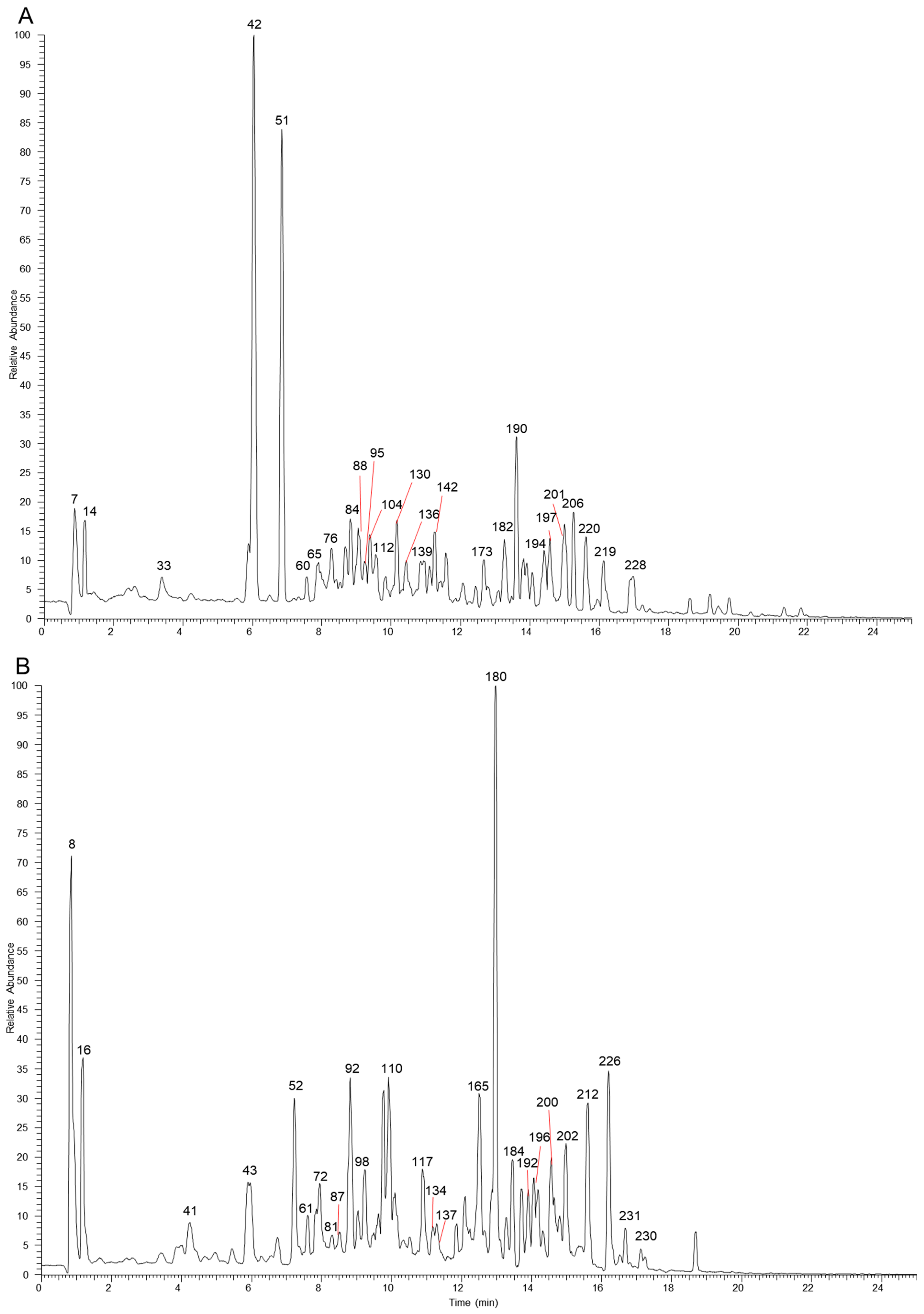 Molecules 29 04349 g002a