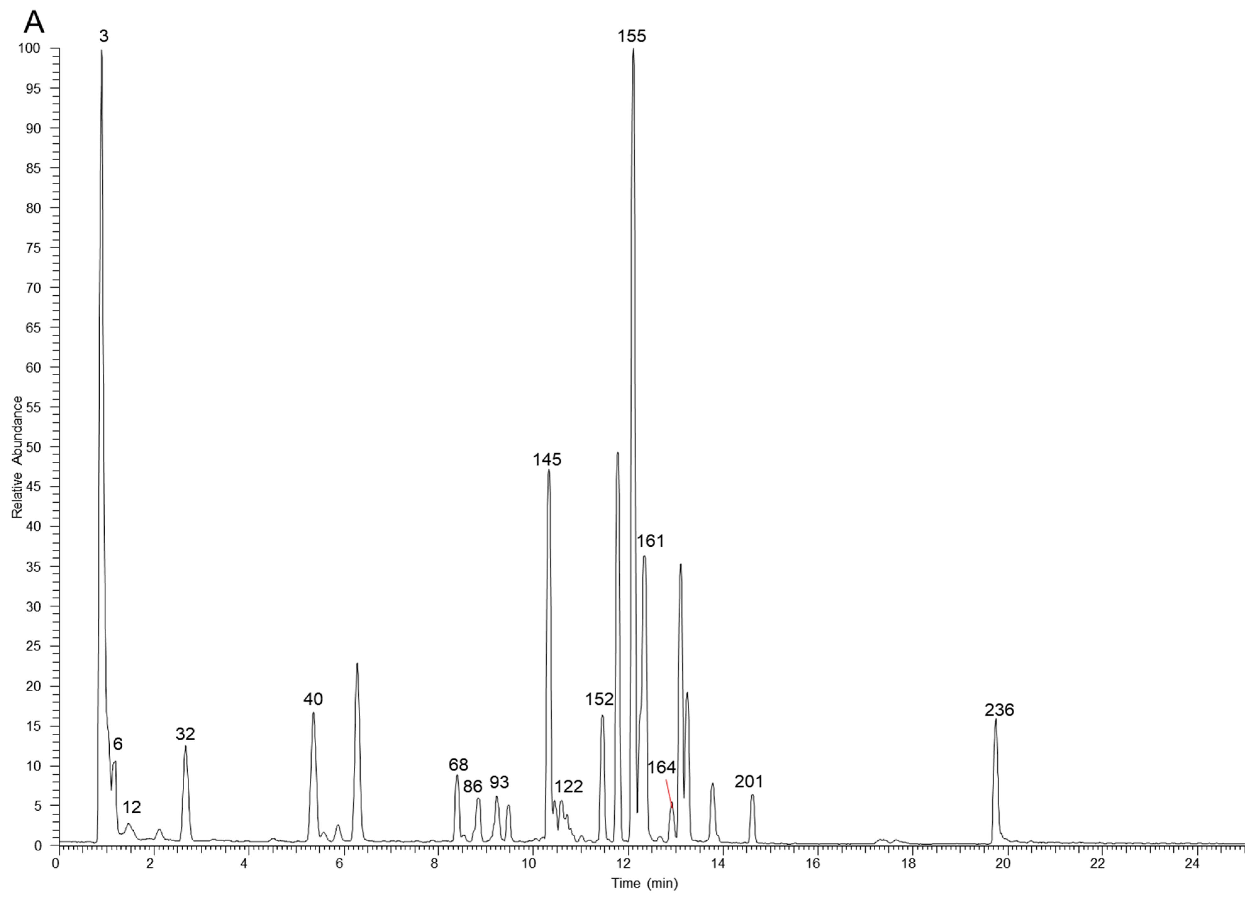 Molecules 29 04349 g003a