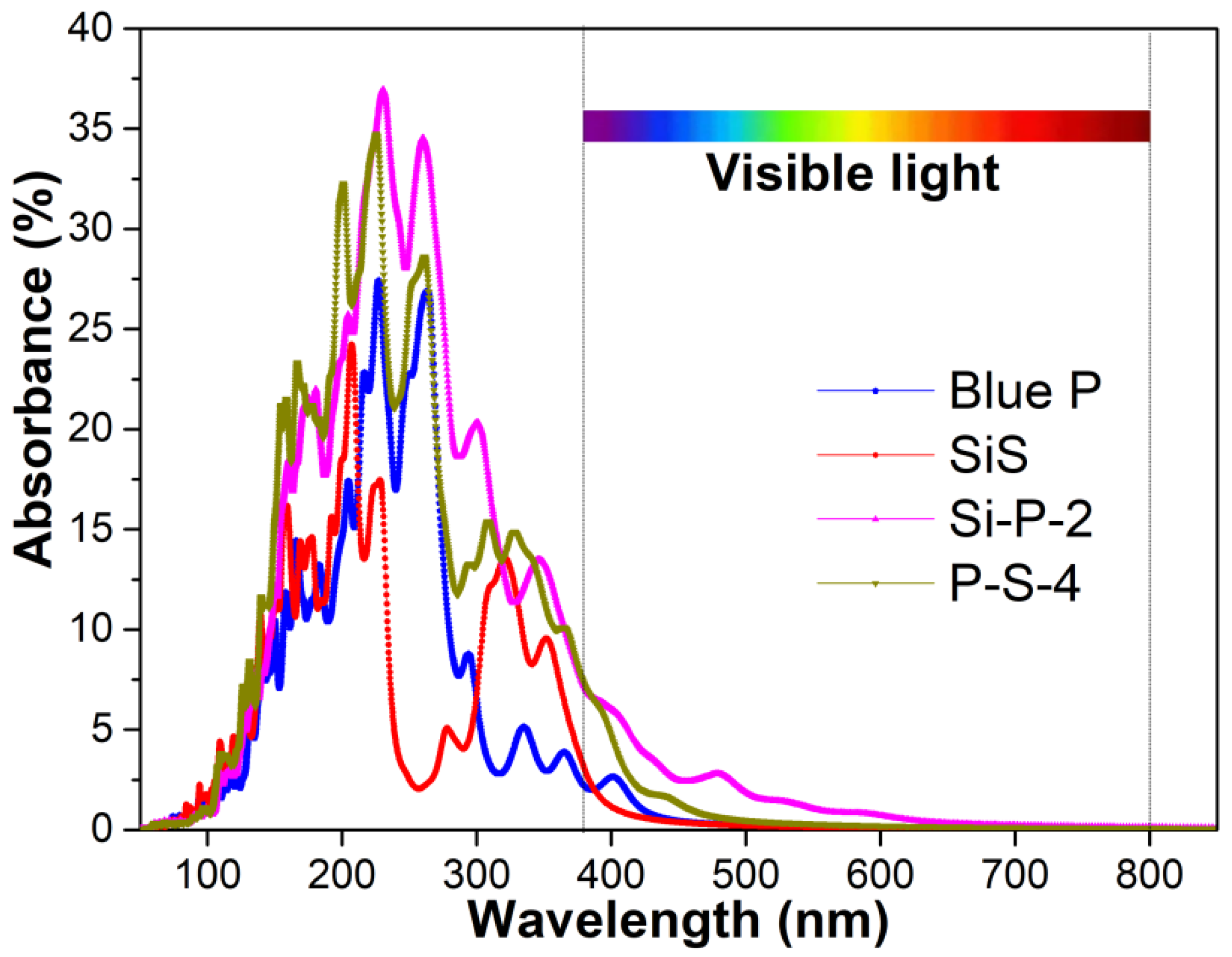 Molecules 29 04355 g006