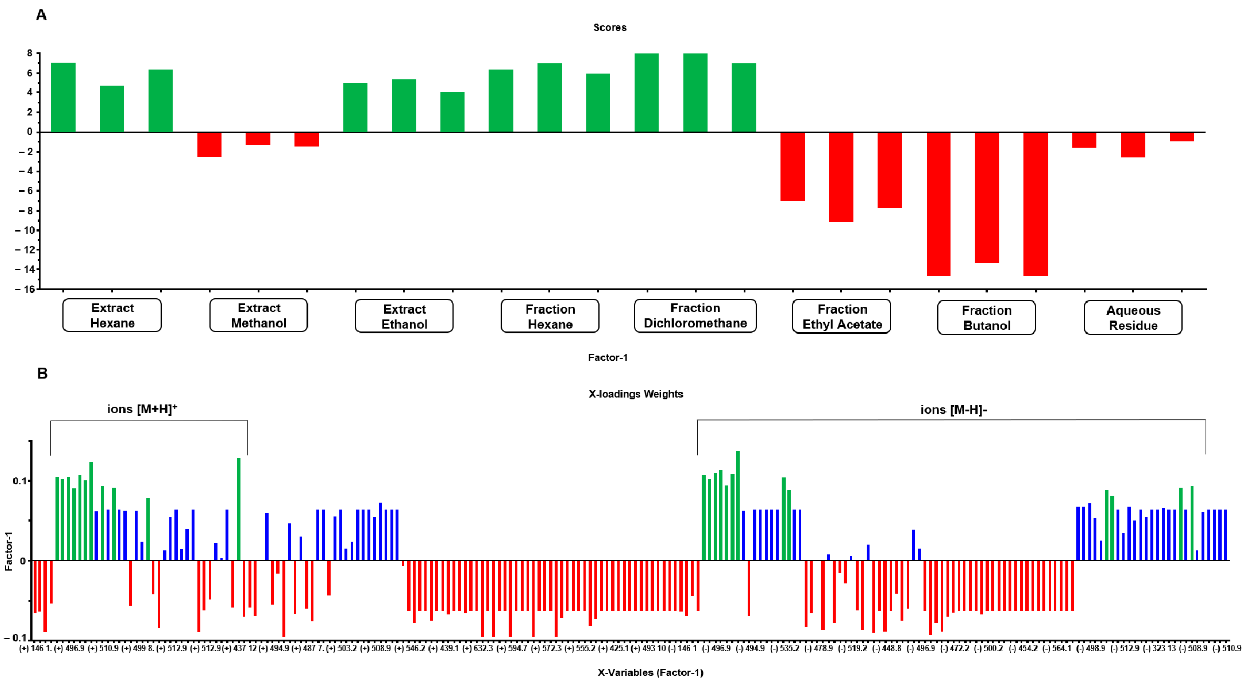 Molecules 29 04357 g007