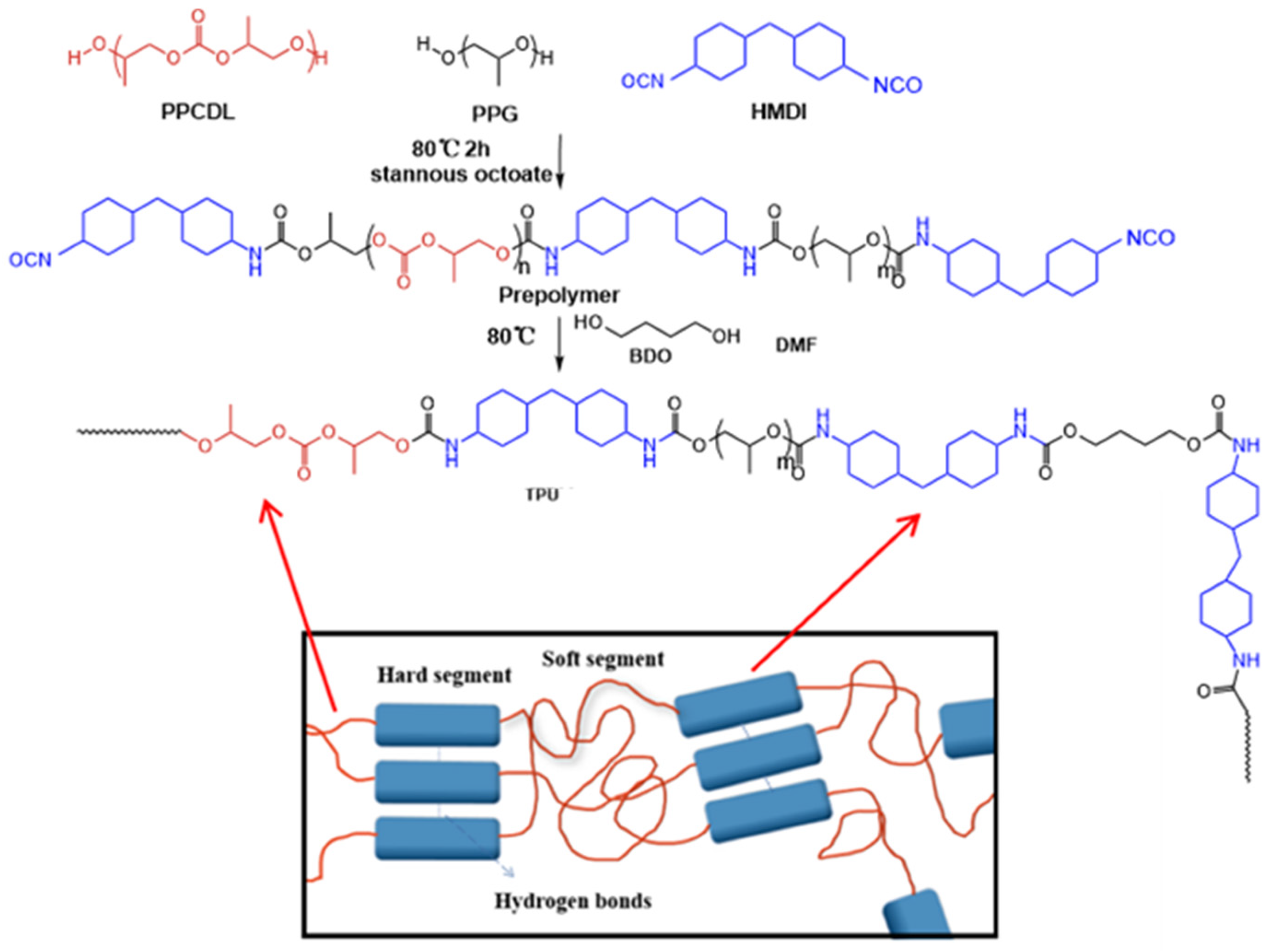 Molecules 29 04364 sch001