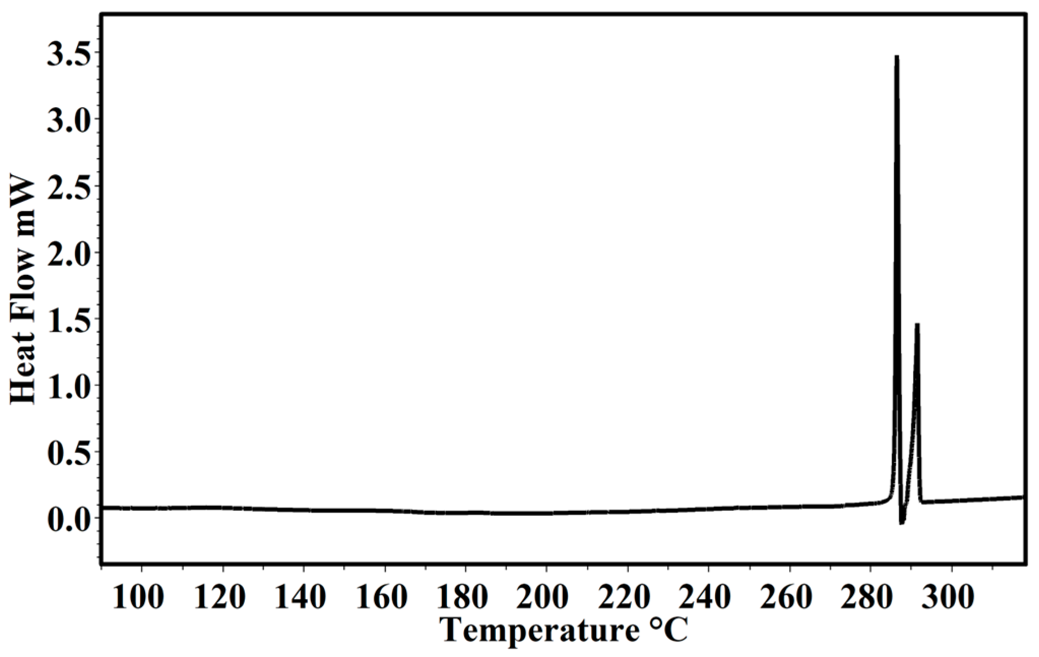 Molecules 29 04376 g006