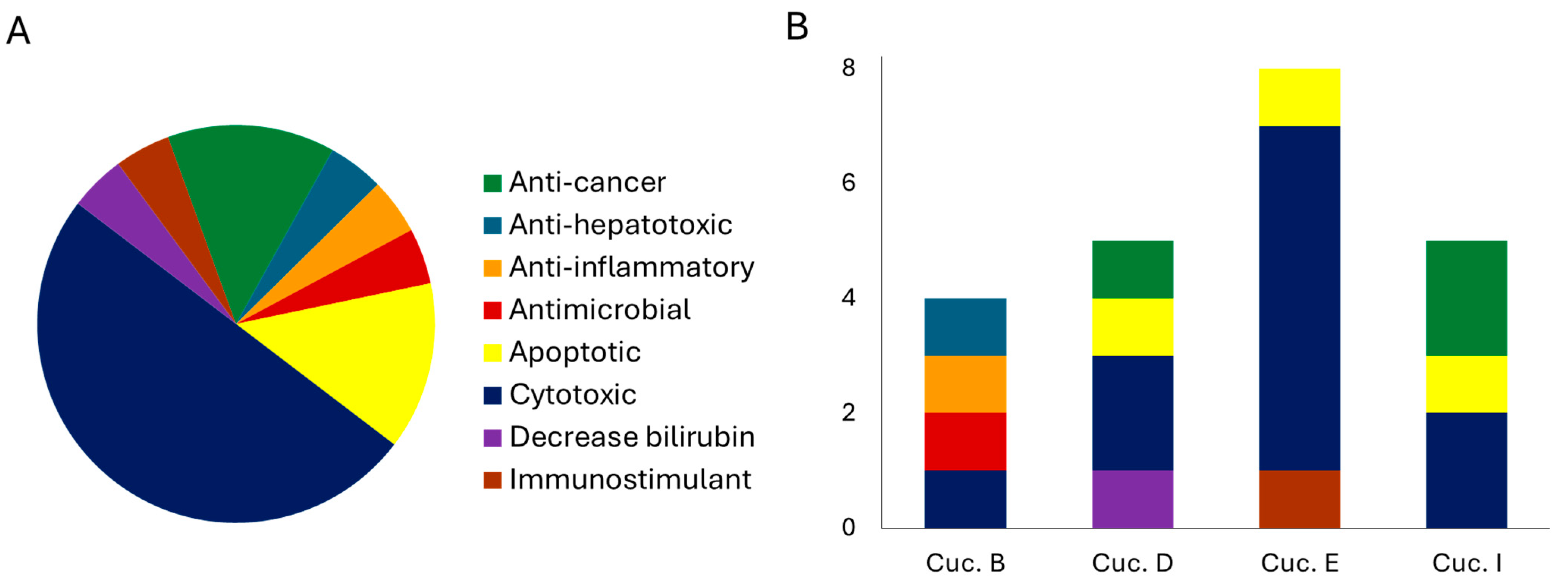 Molecules 29 04377 g003 Molecules 29 04377 g003