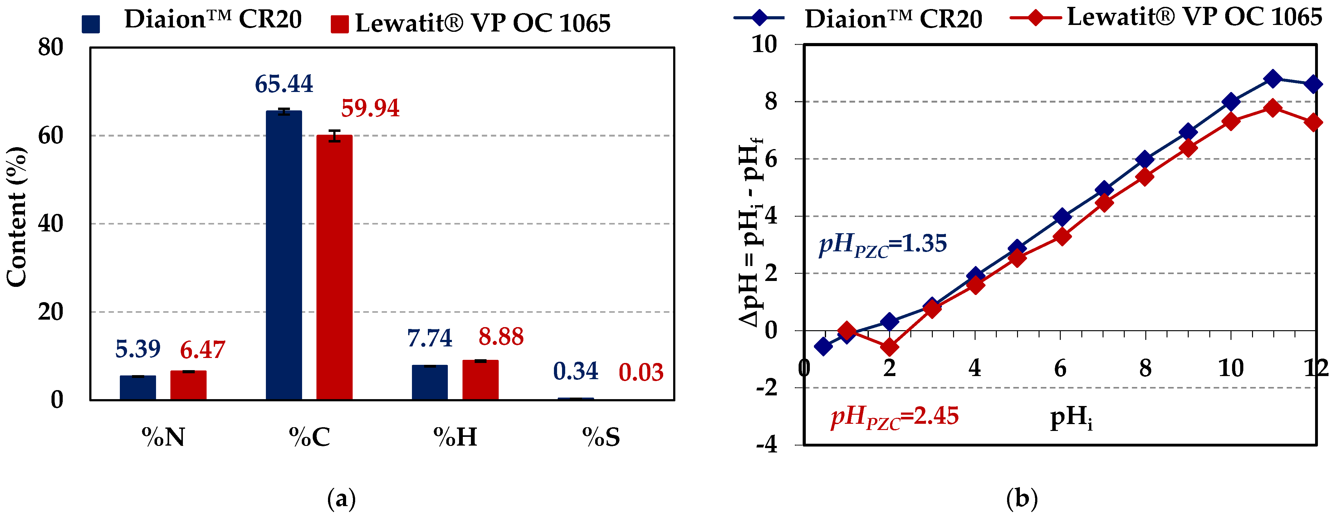 Molecules 29 04386 g002 Molecules 29 04386 g002