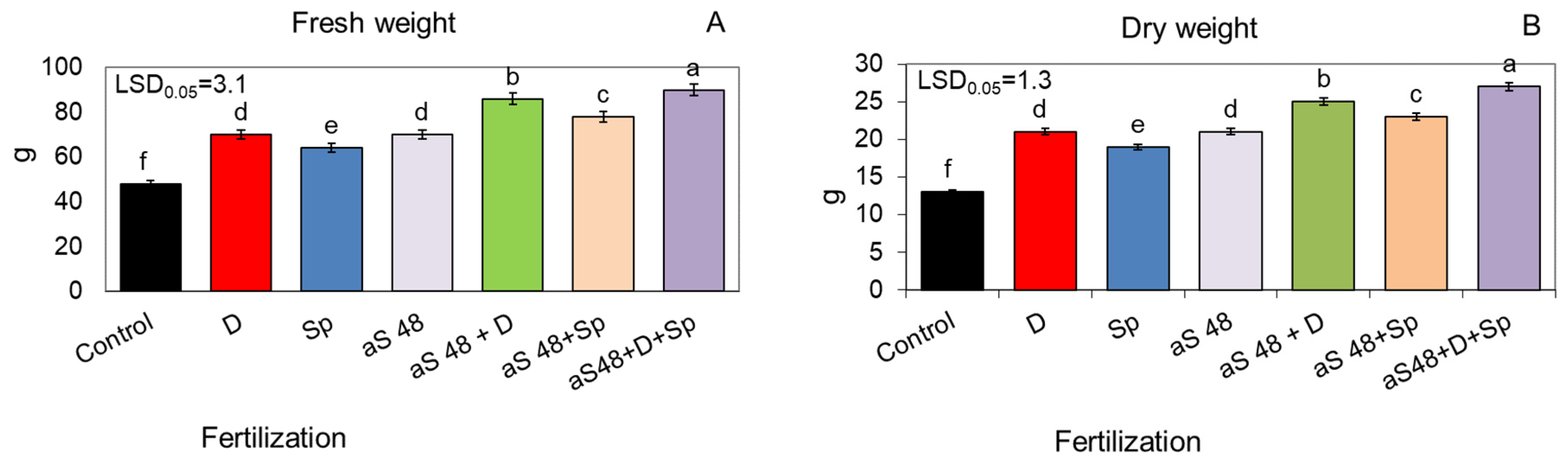 Molecules 29 04397 g003