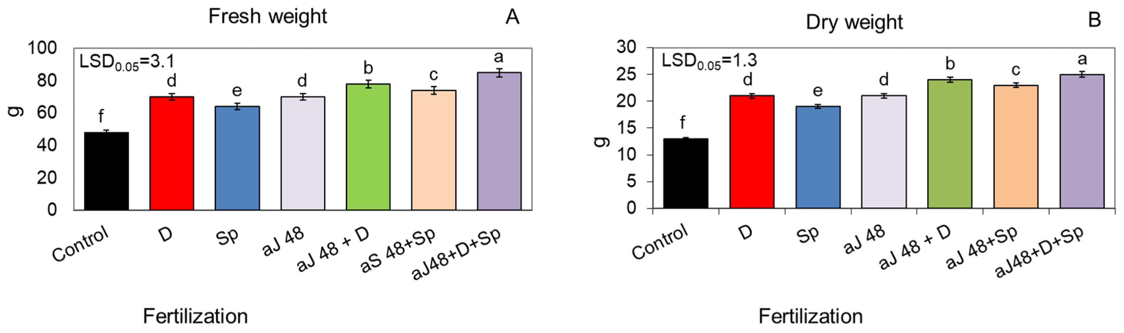 Molecules 29 04397 g004