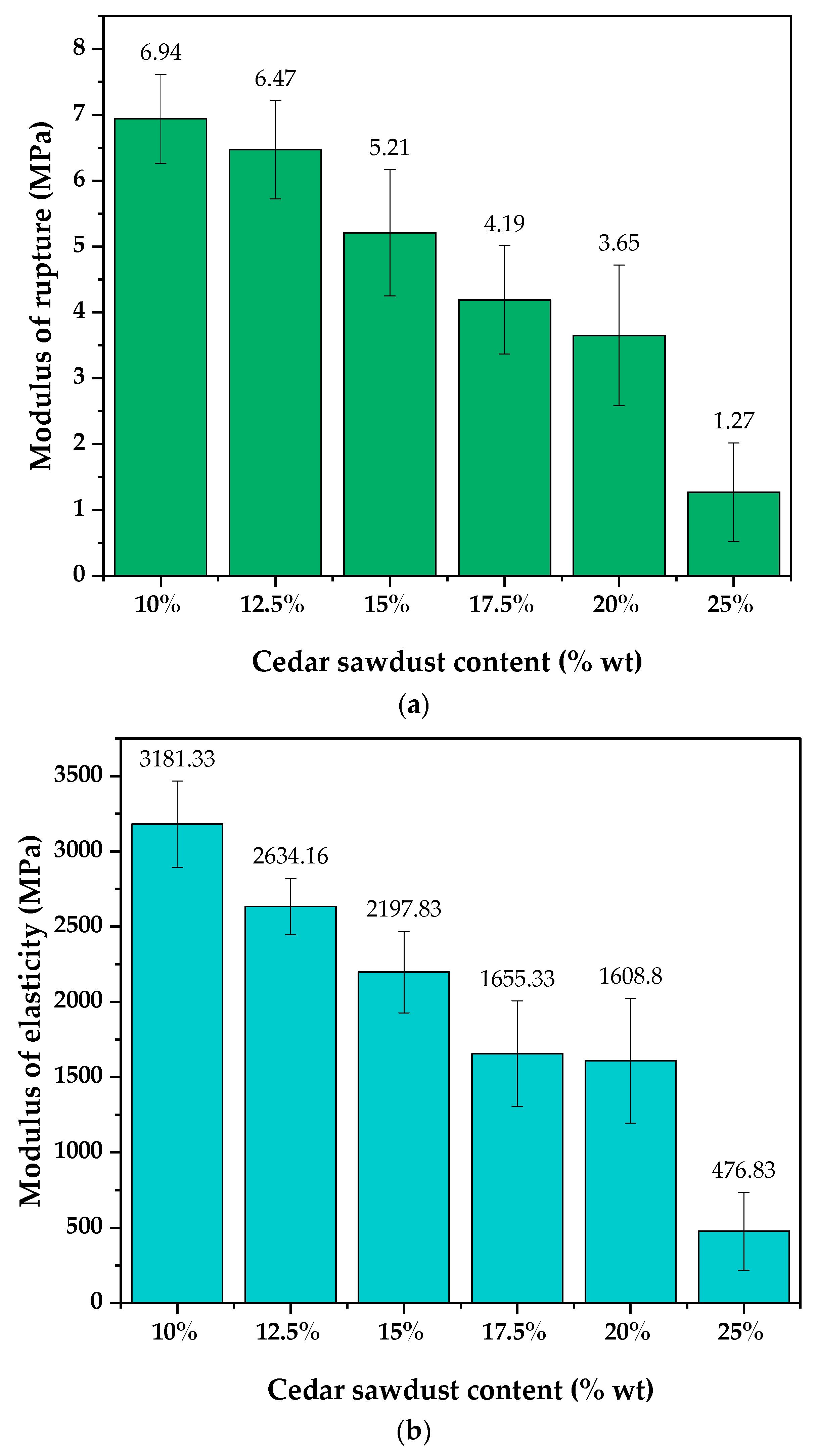 Molecules 29 04399 g003