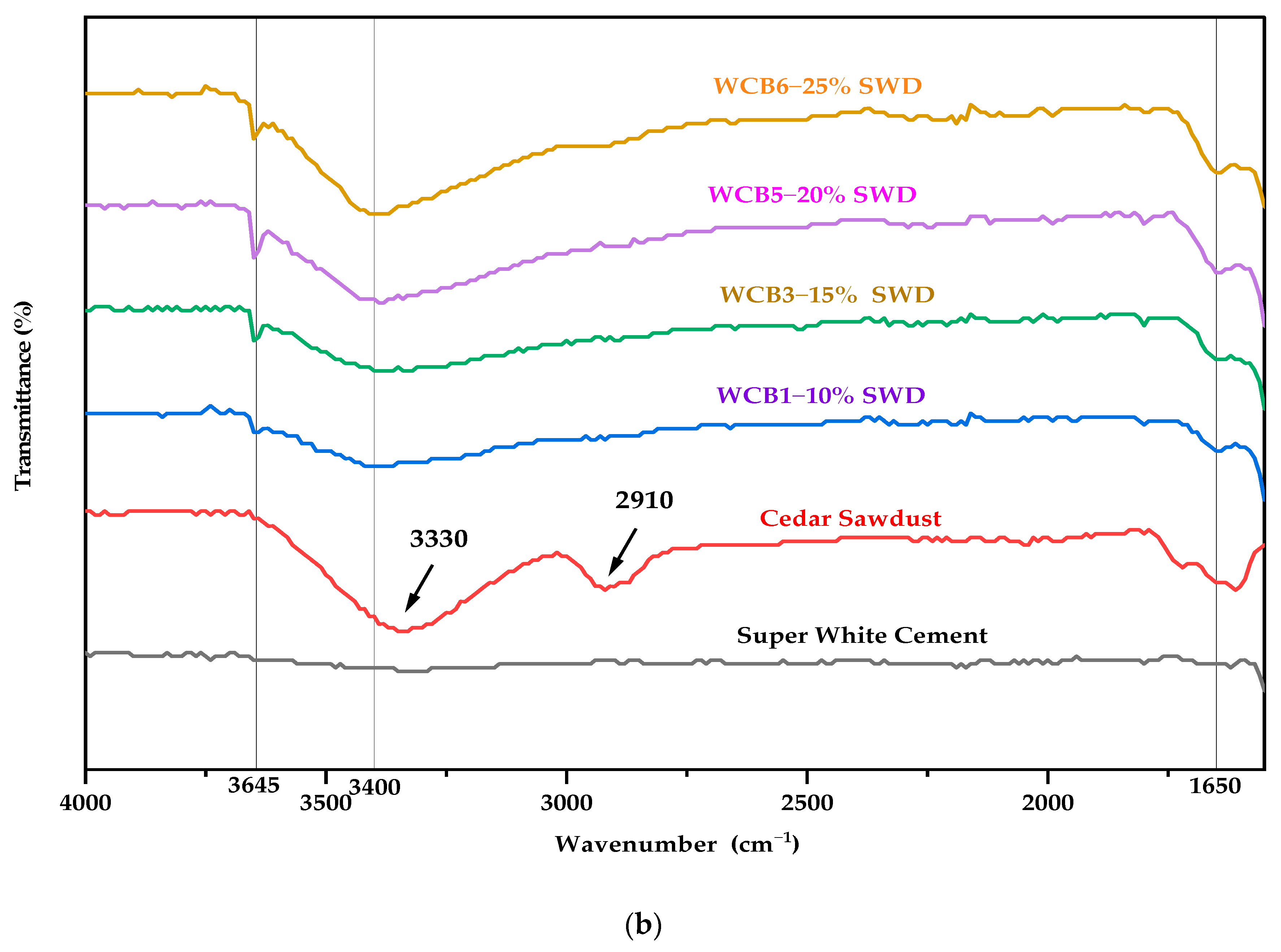 Molecules 29 04399 g006b