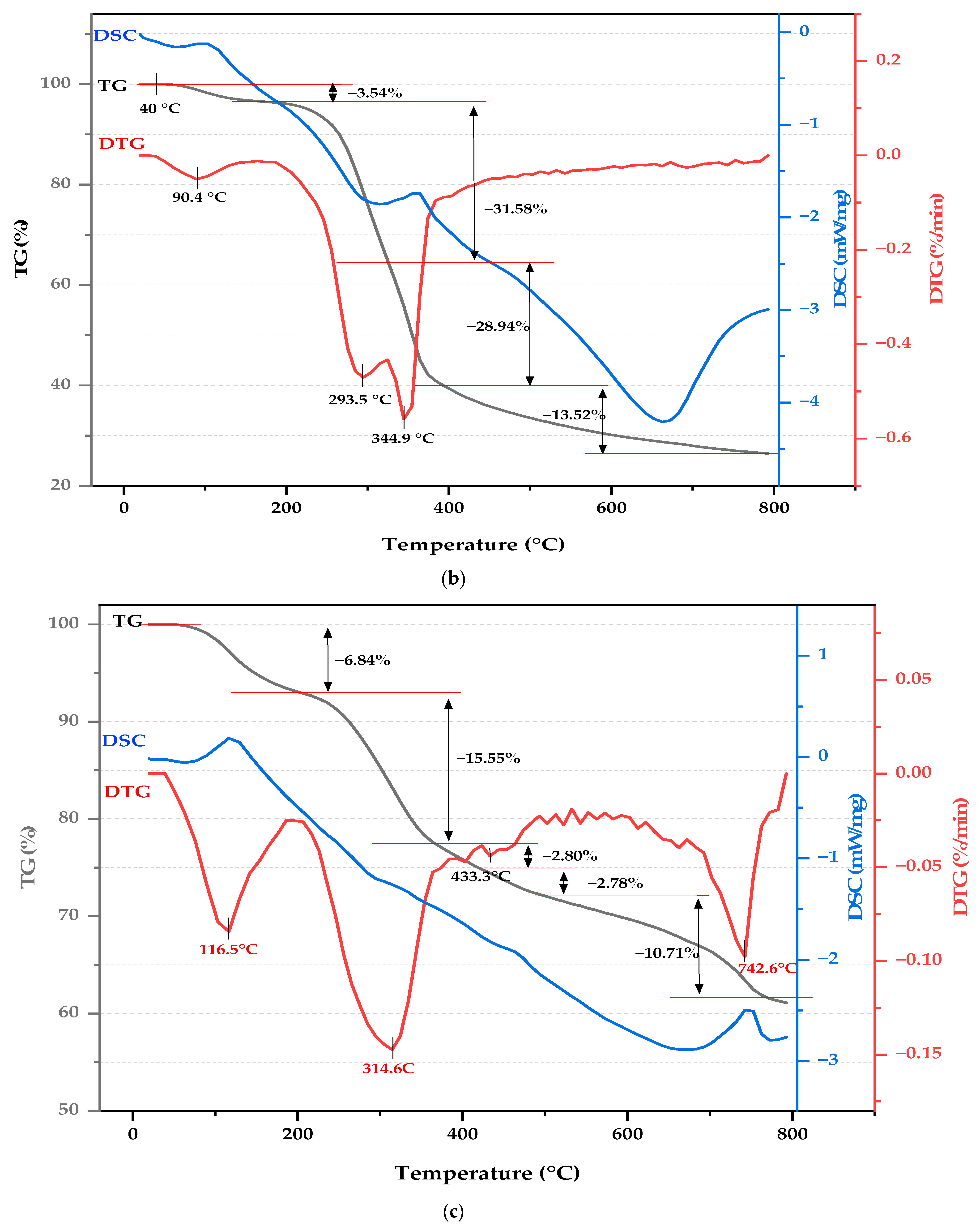 Molecules 29 04399 g007b