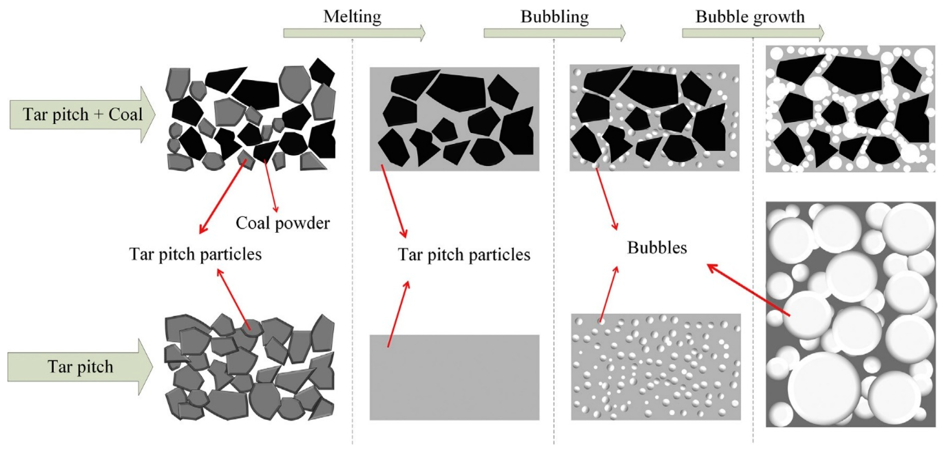 Molecules 29 04404 g003 Molecules 29 04404 g003