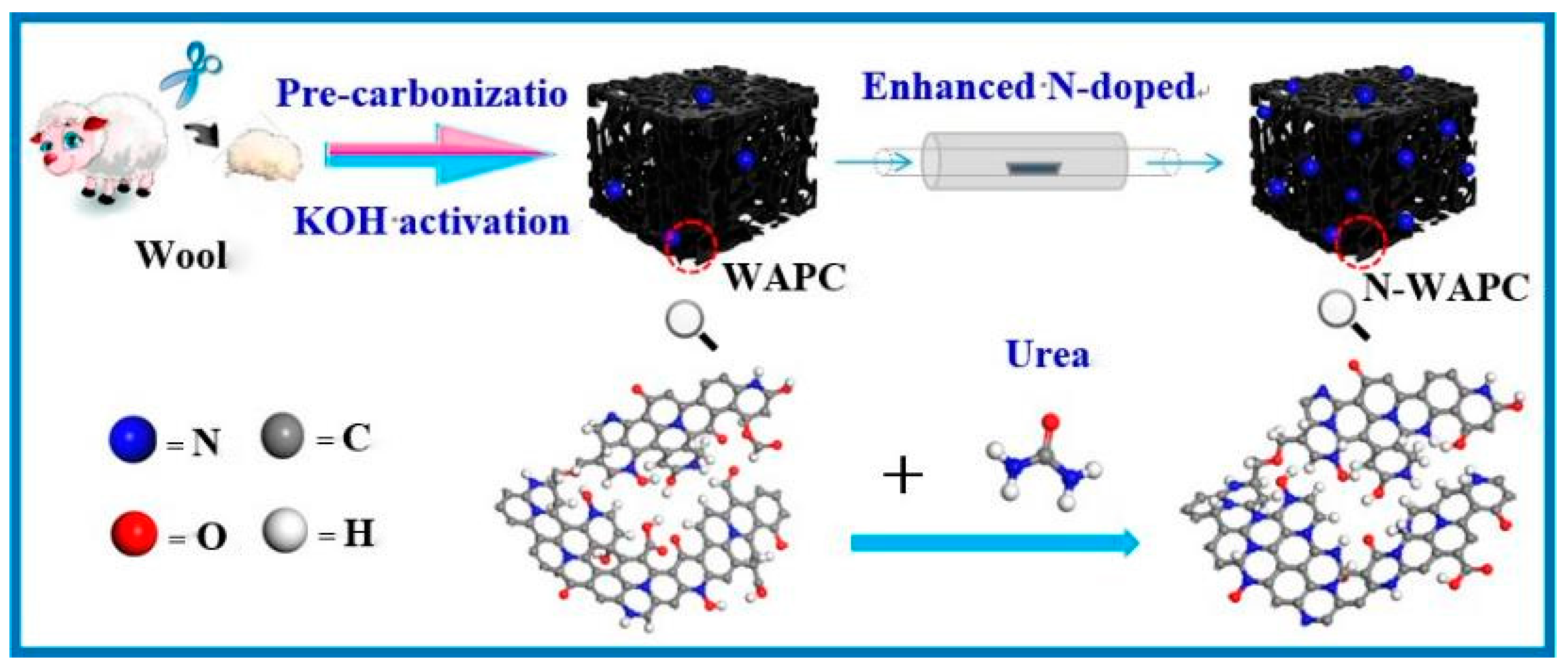 Molecules 29 04404 g004 Molecules 29 04404 g004