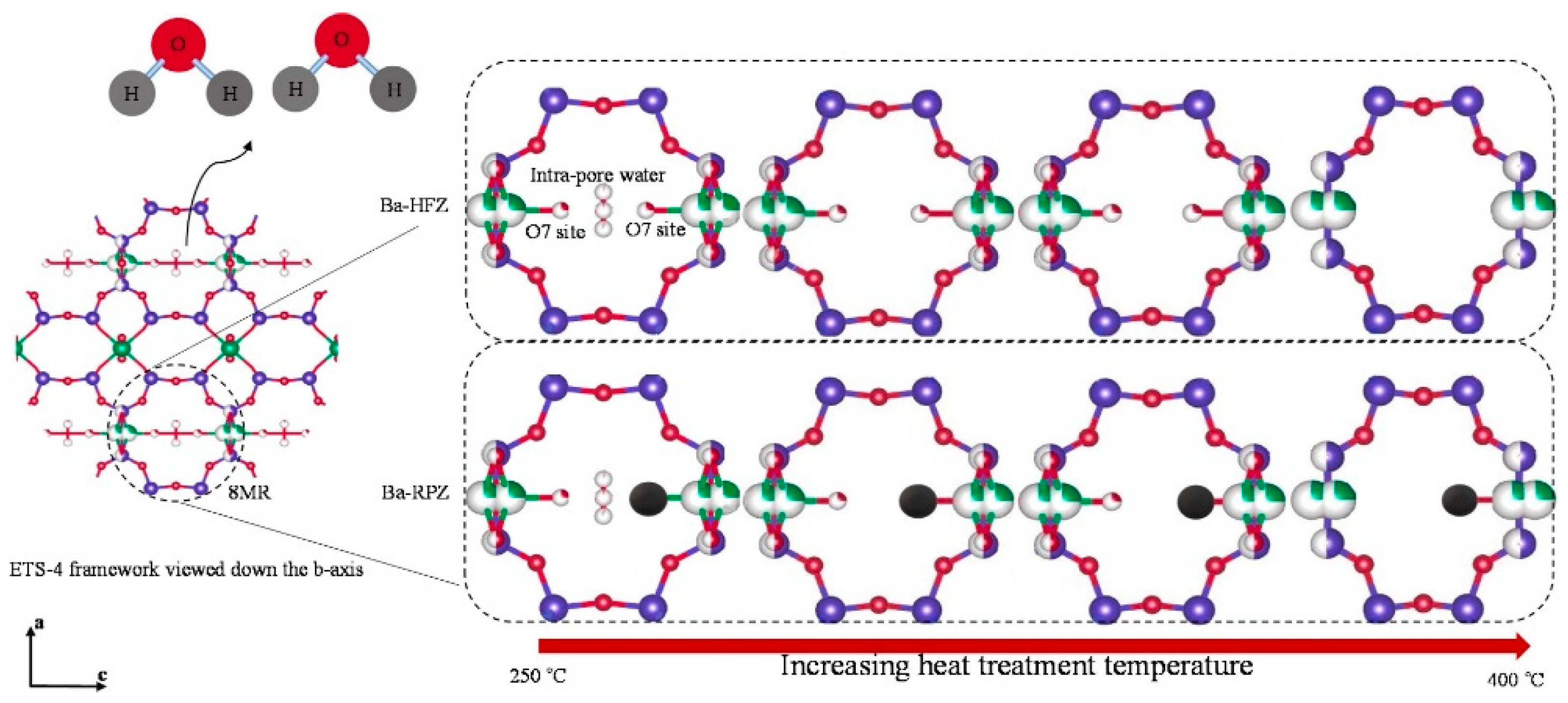 Molecules 29 04404 g007 Molecules 29 04404 g007