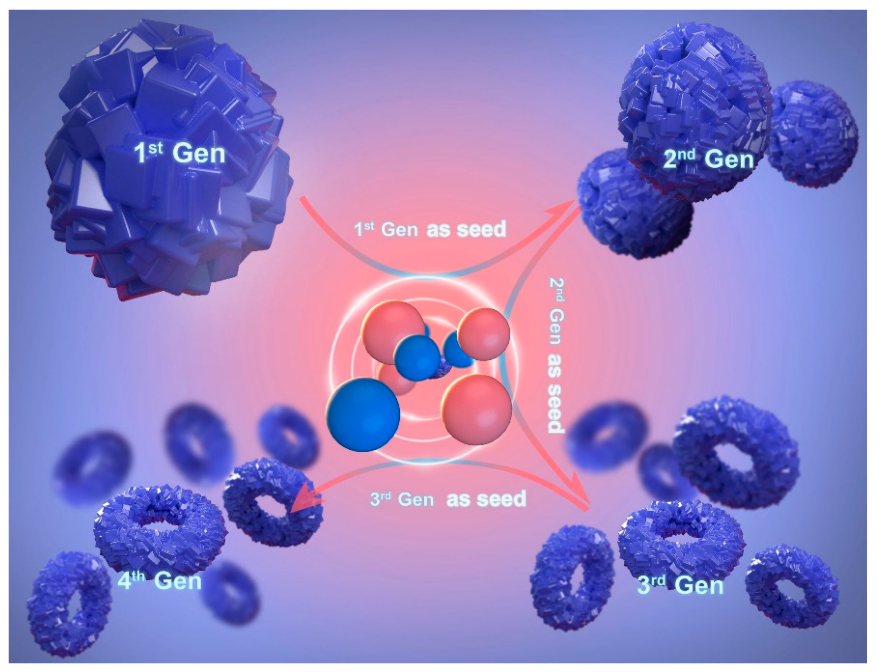 Molecules 29 04404 g009 Molecules 29 04404 g009