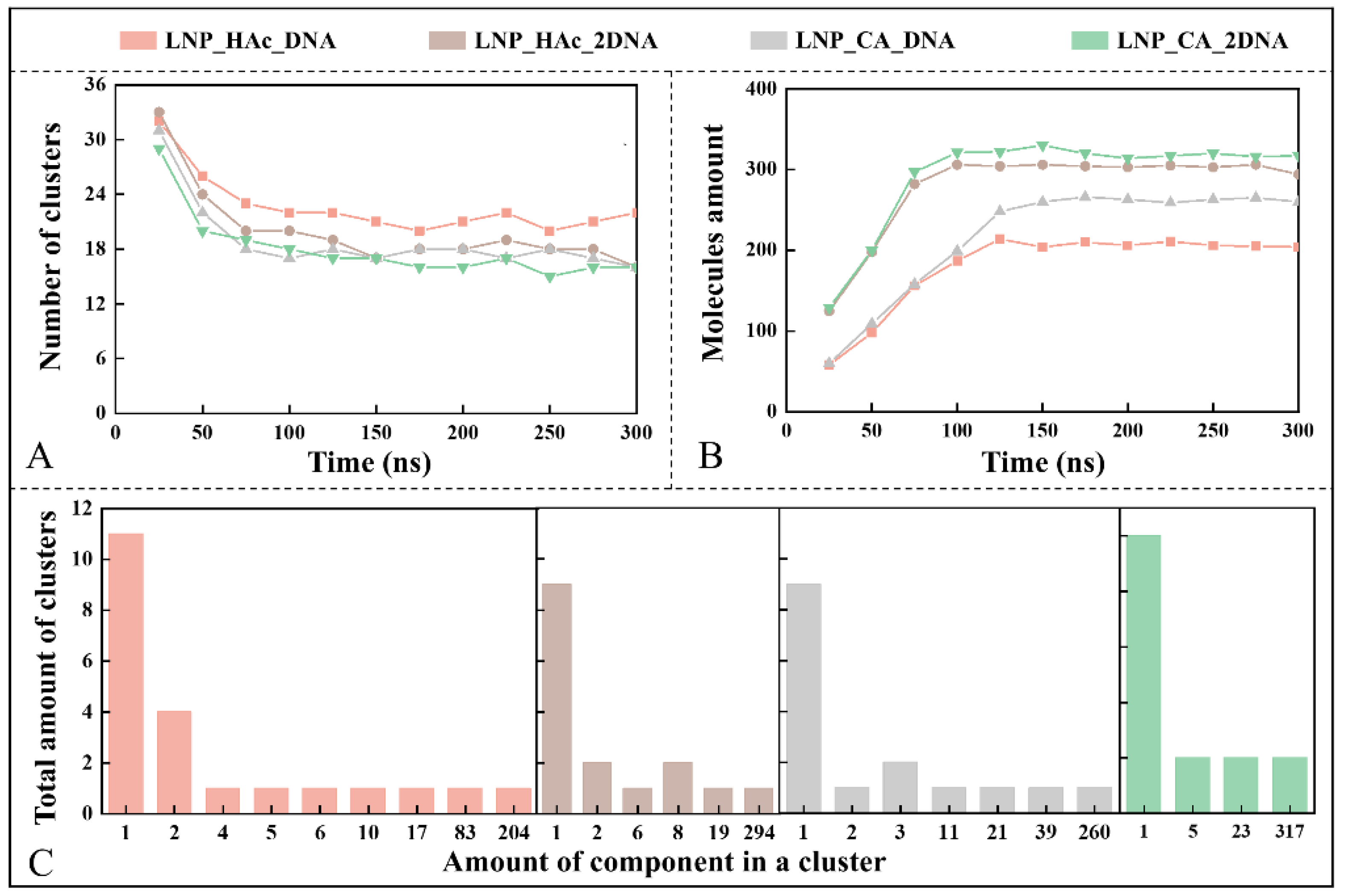 Molecules 29 04409 g007