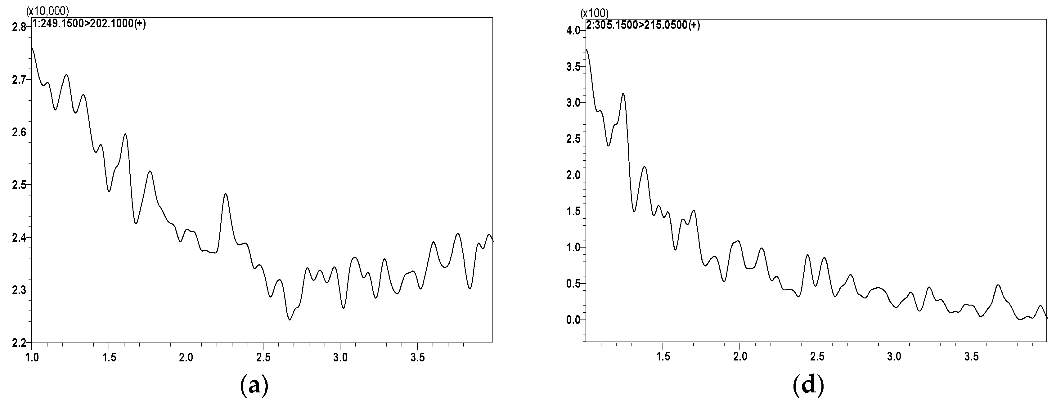 Molecules 29 04424 g002a Molecules 29 04424 g002a