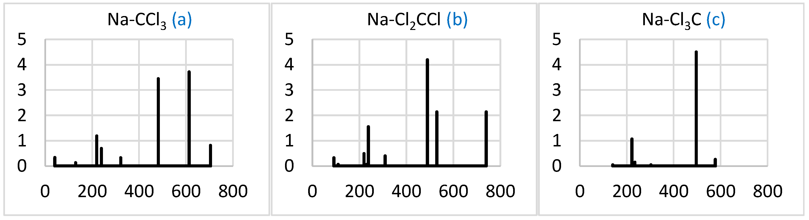Molecules 29 04429 g005