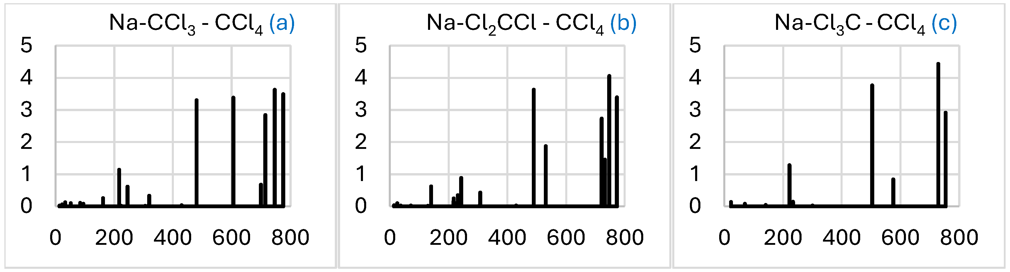Molecules 29 04429 g009
