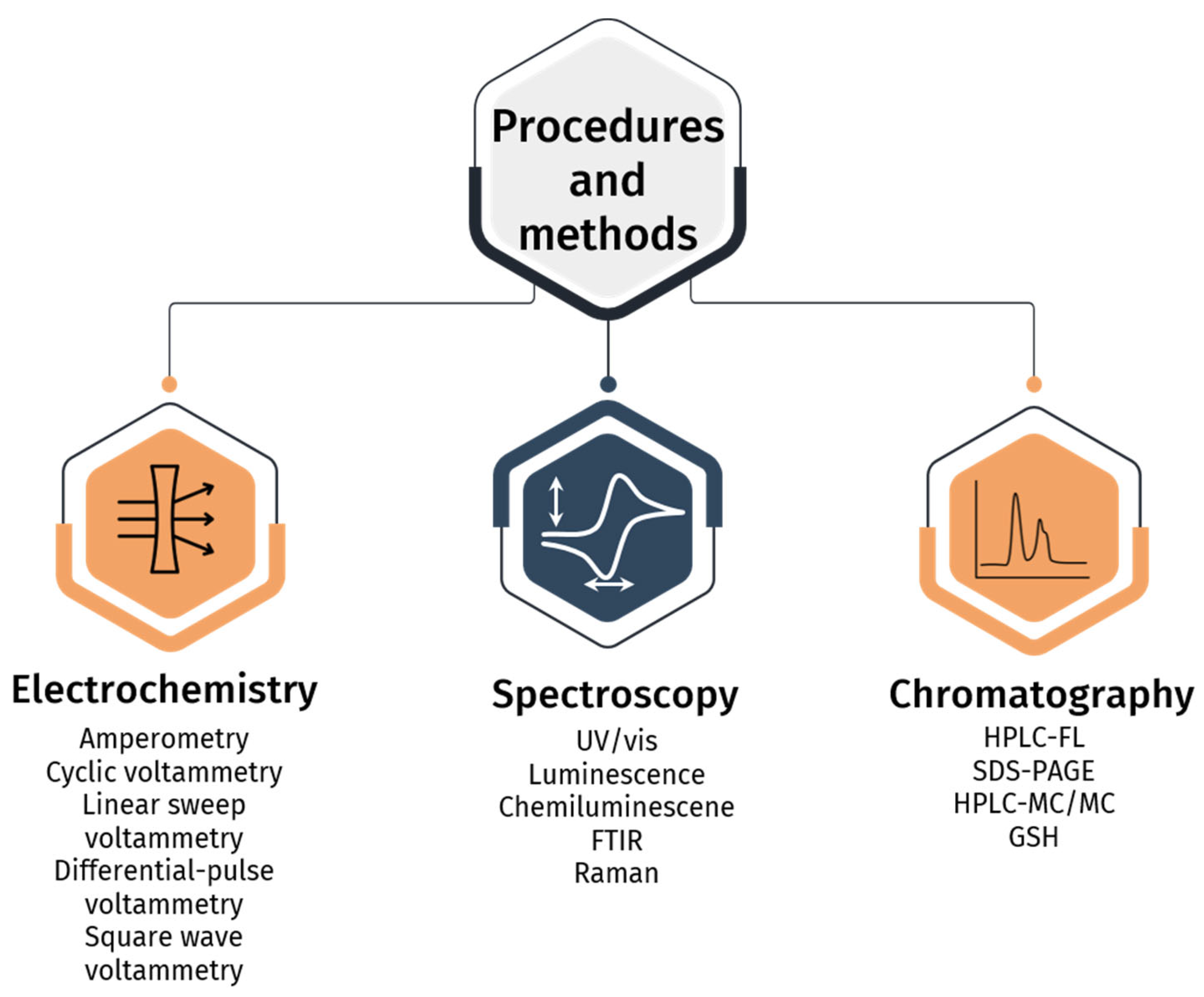Molecules 29 04433 g003 Molecules 29 04433 g003