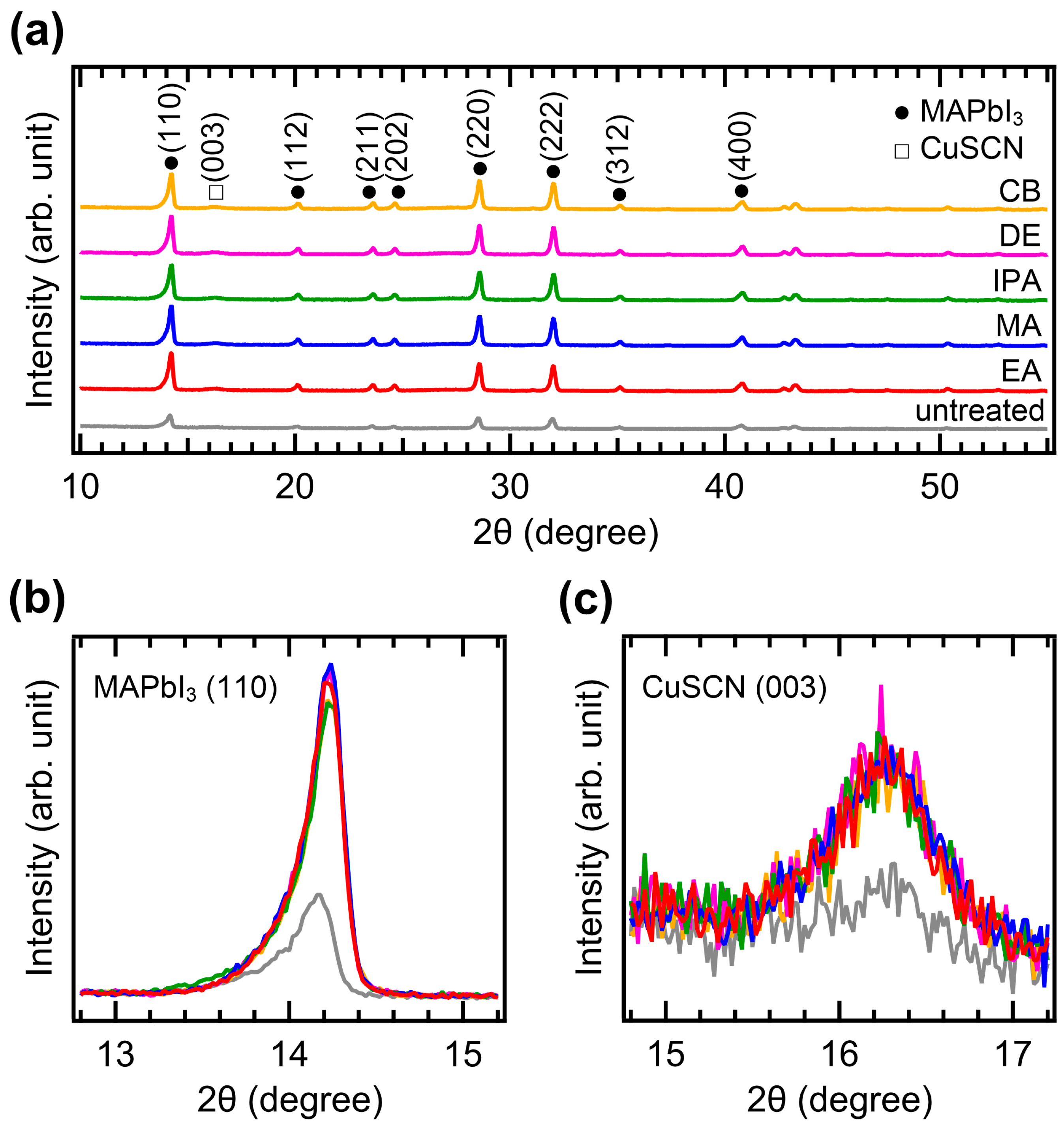 Molecules 29 04440 g004
