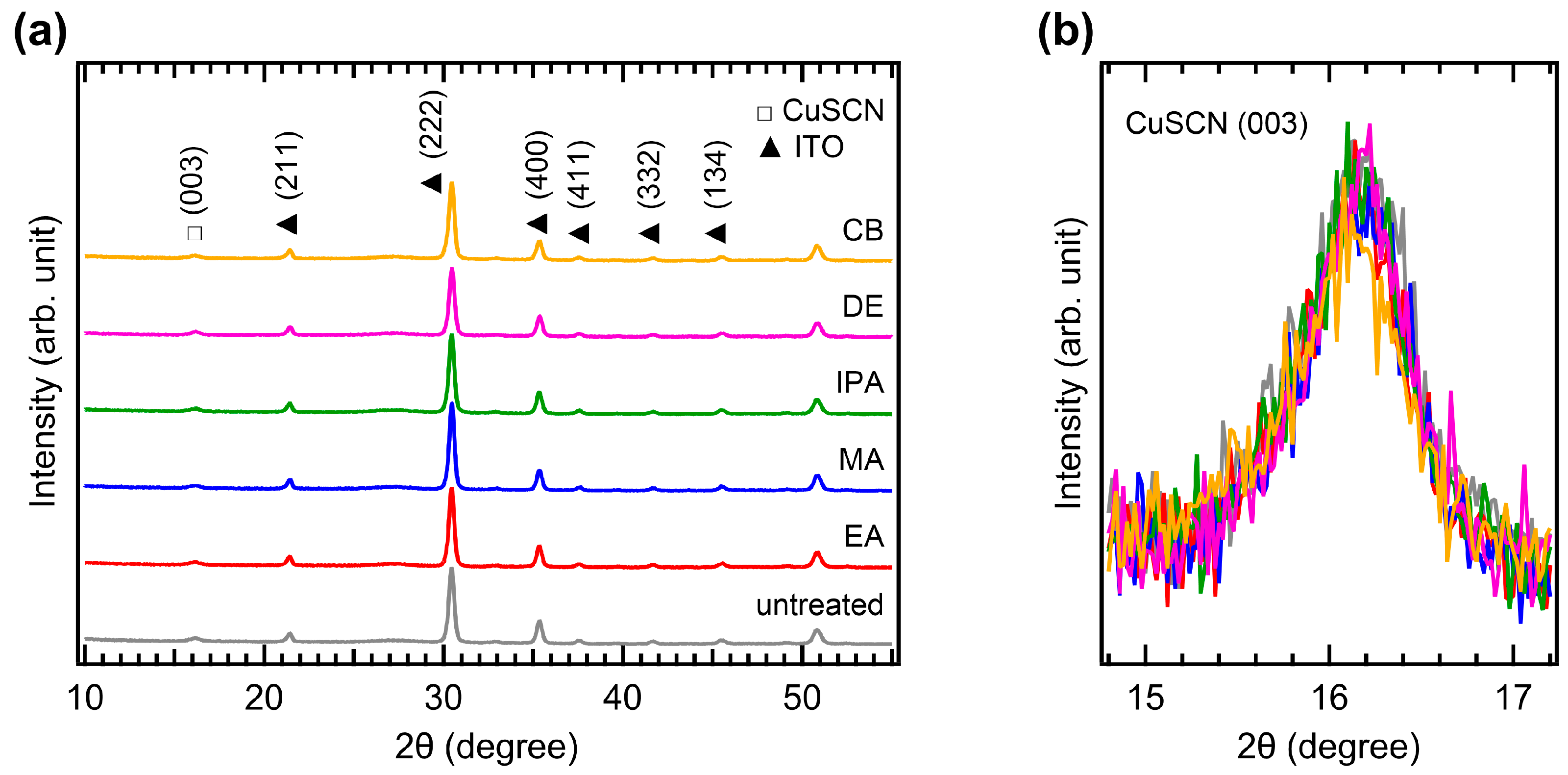 Molecules 29 04440 g007
