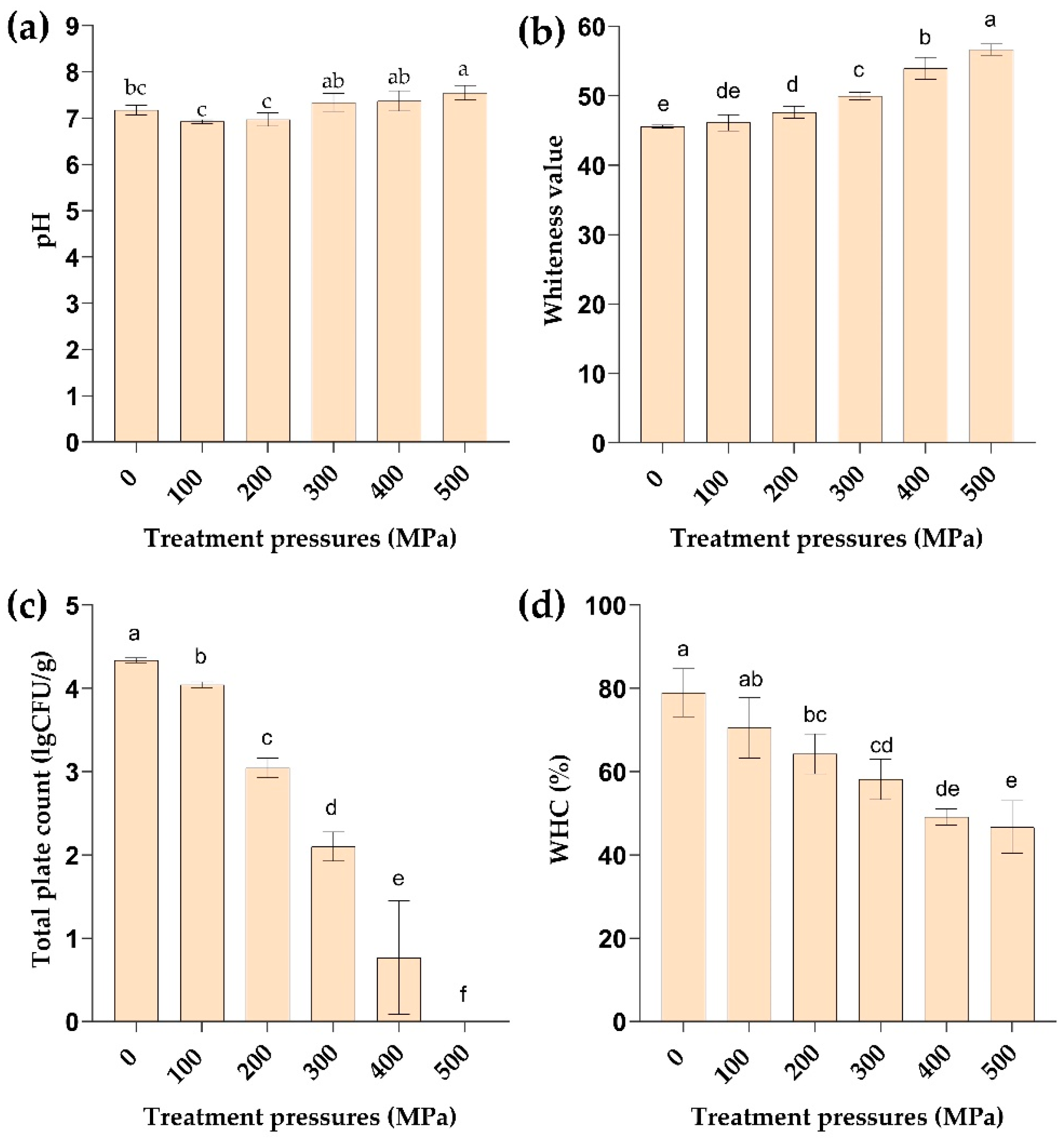 Molecules 29 04466 g001