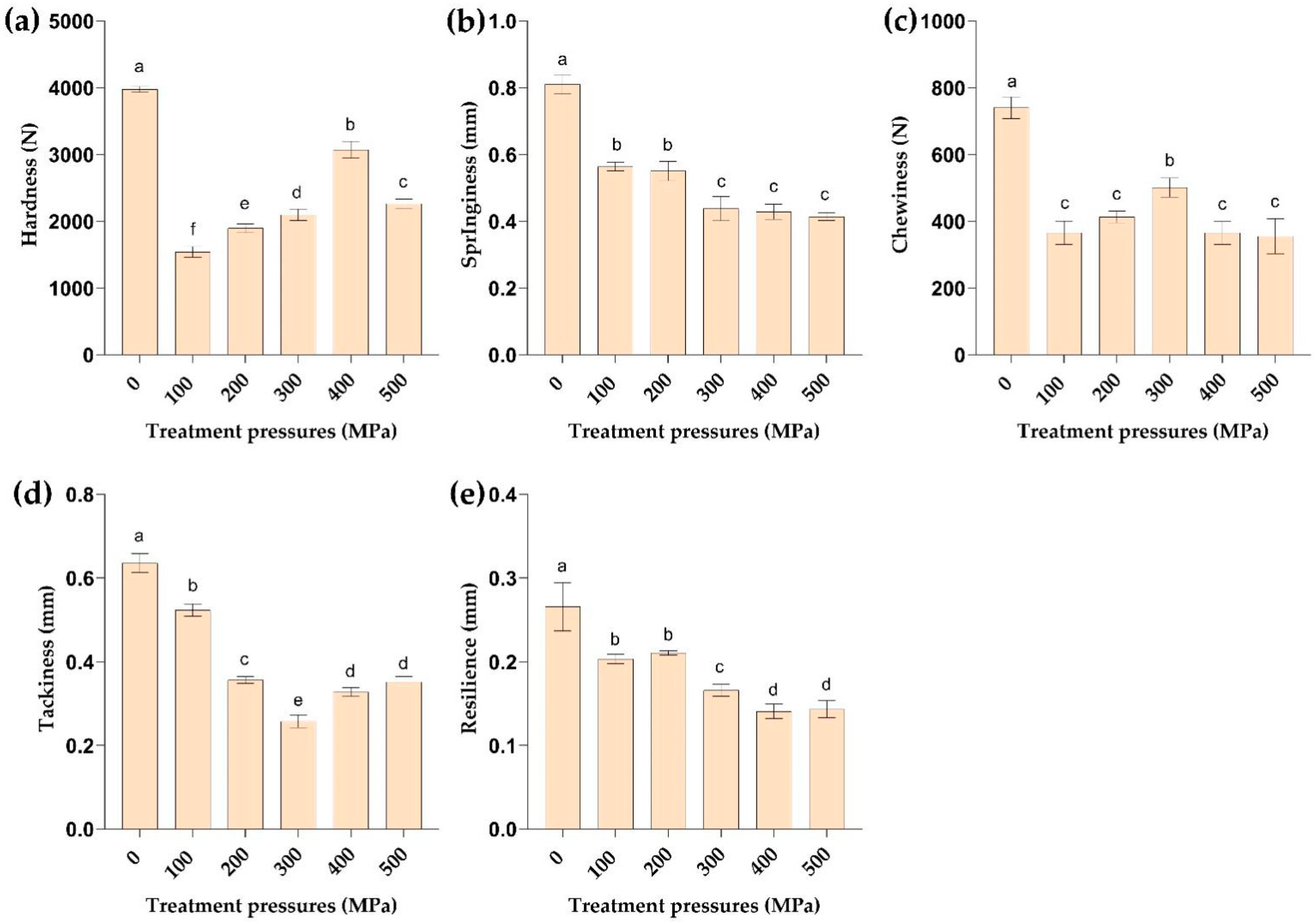 Molecules 29 04466 g002
