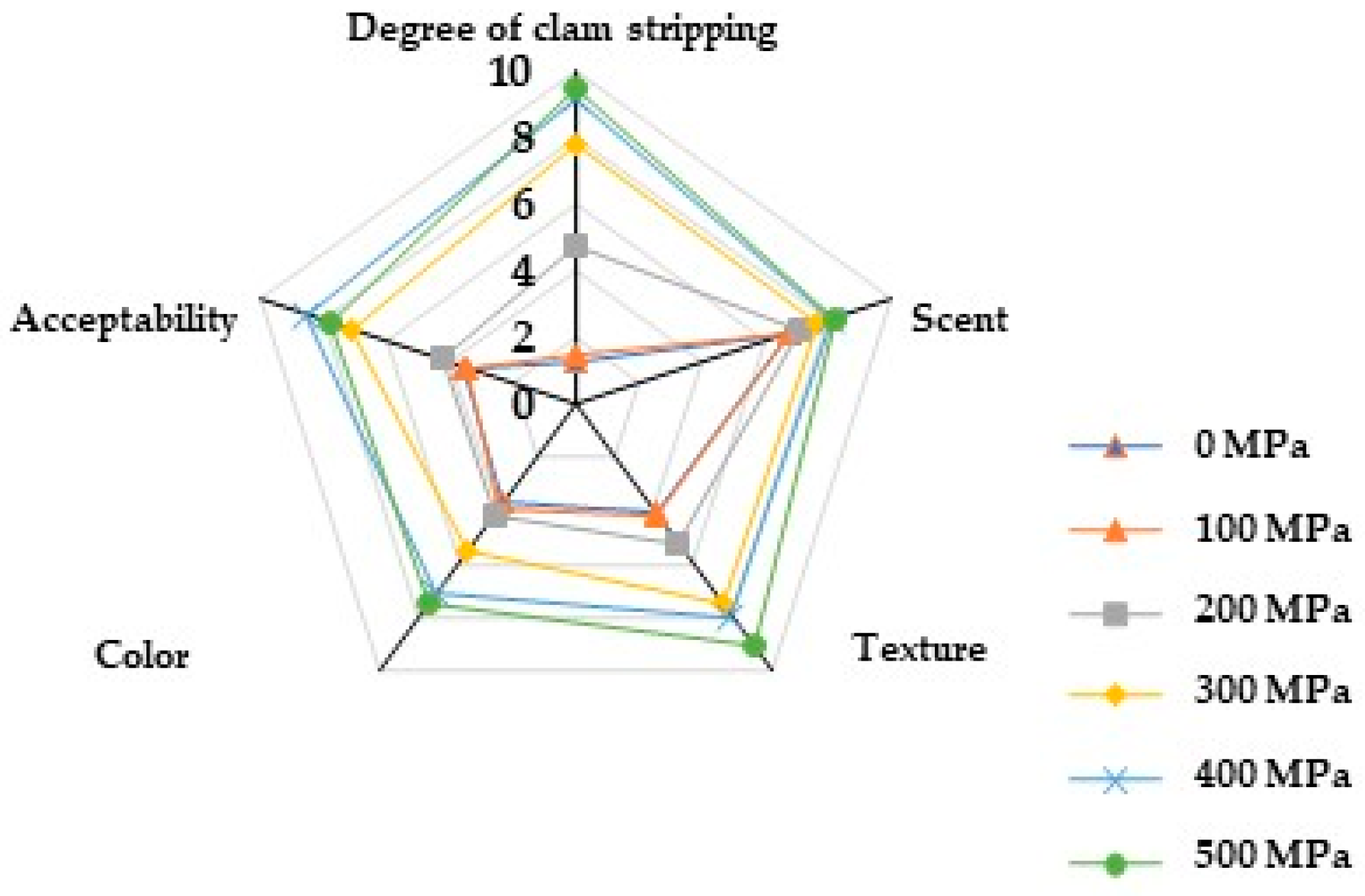 Molecules 29 04466 g004