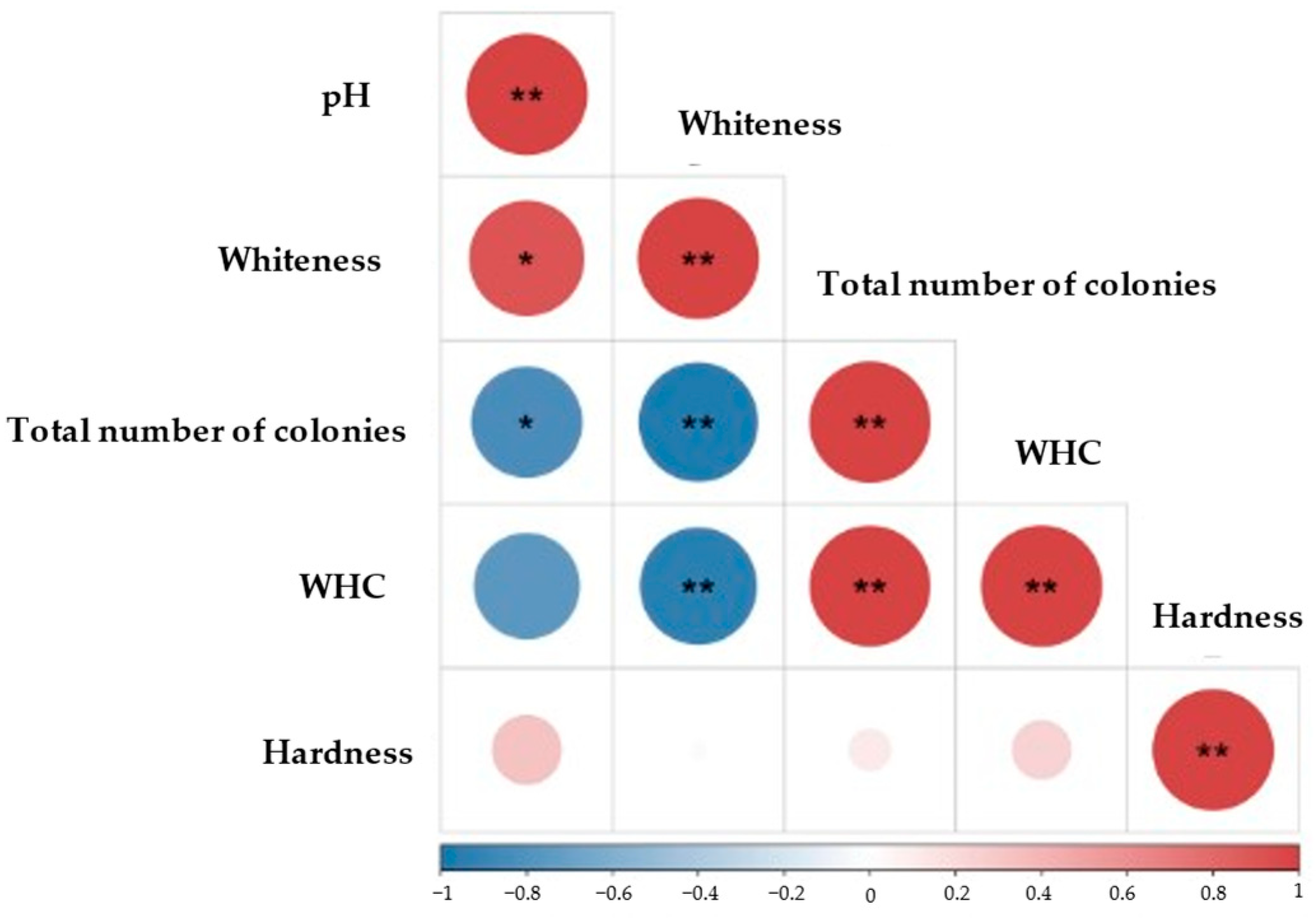Molecules 29 04466 g008