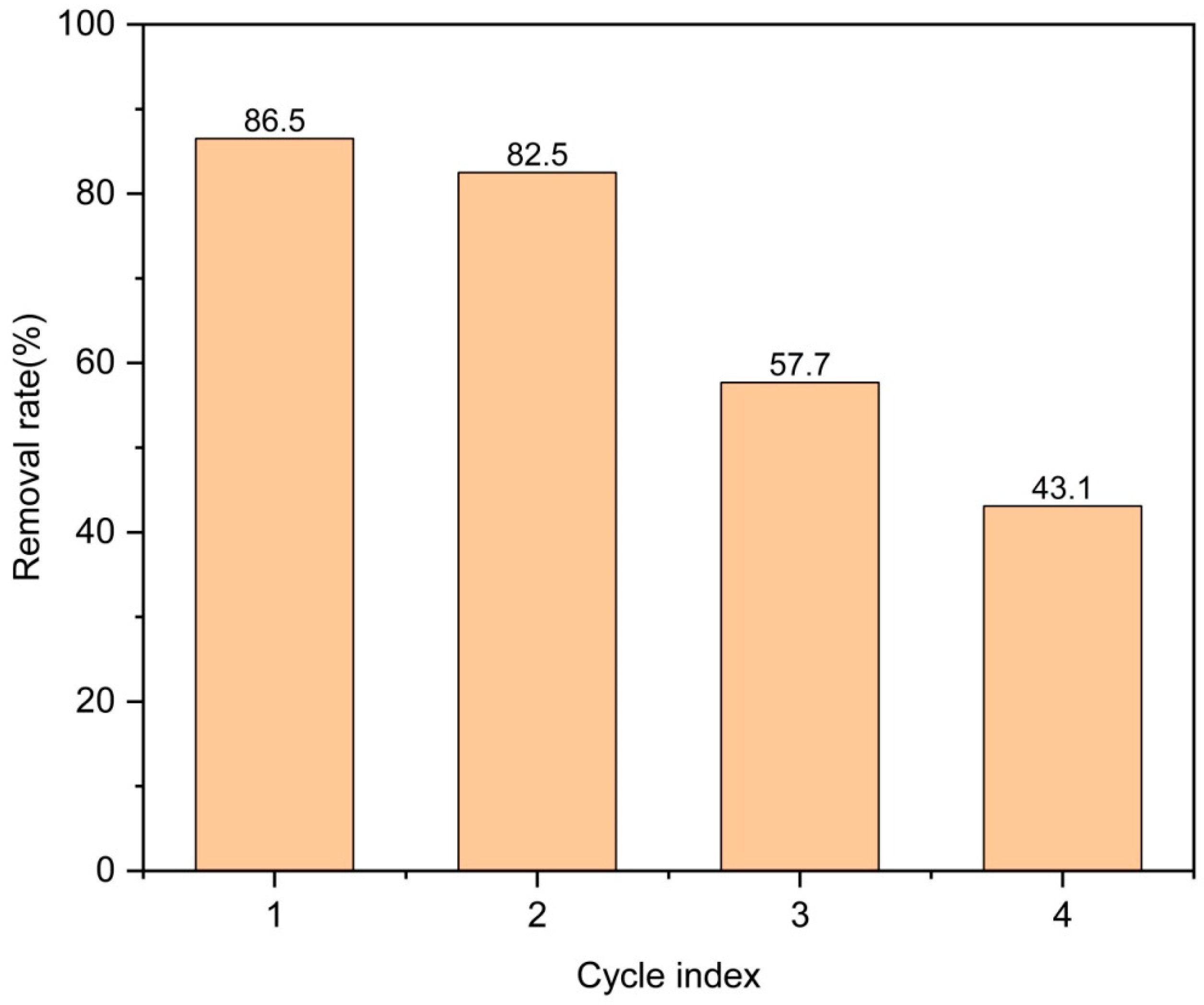 Molecules 29 04477 g006