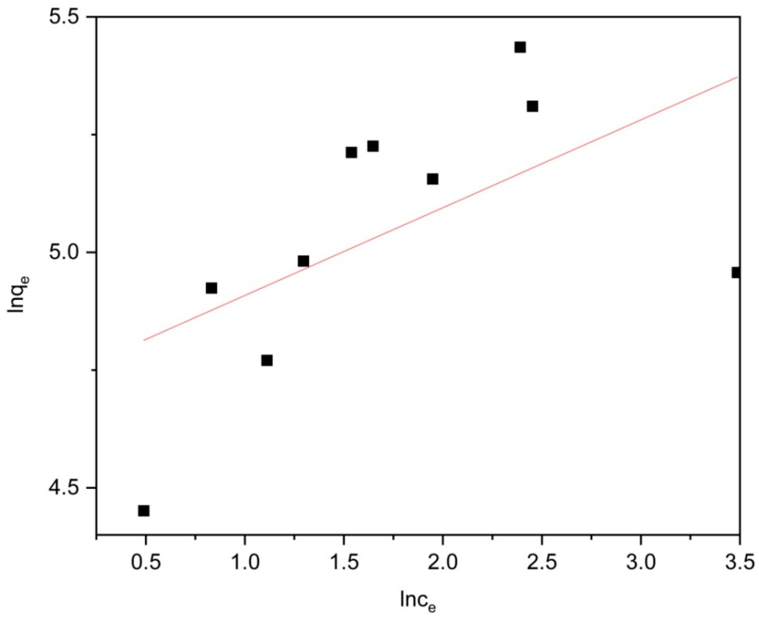 Molecules 29 04477 g008