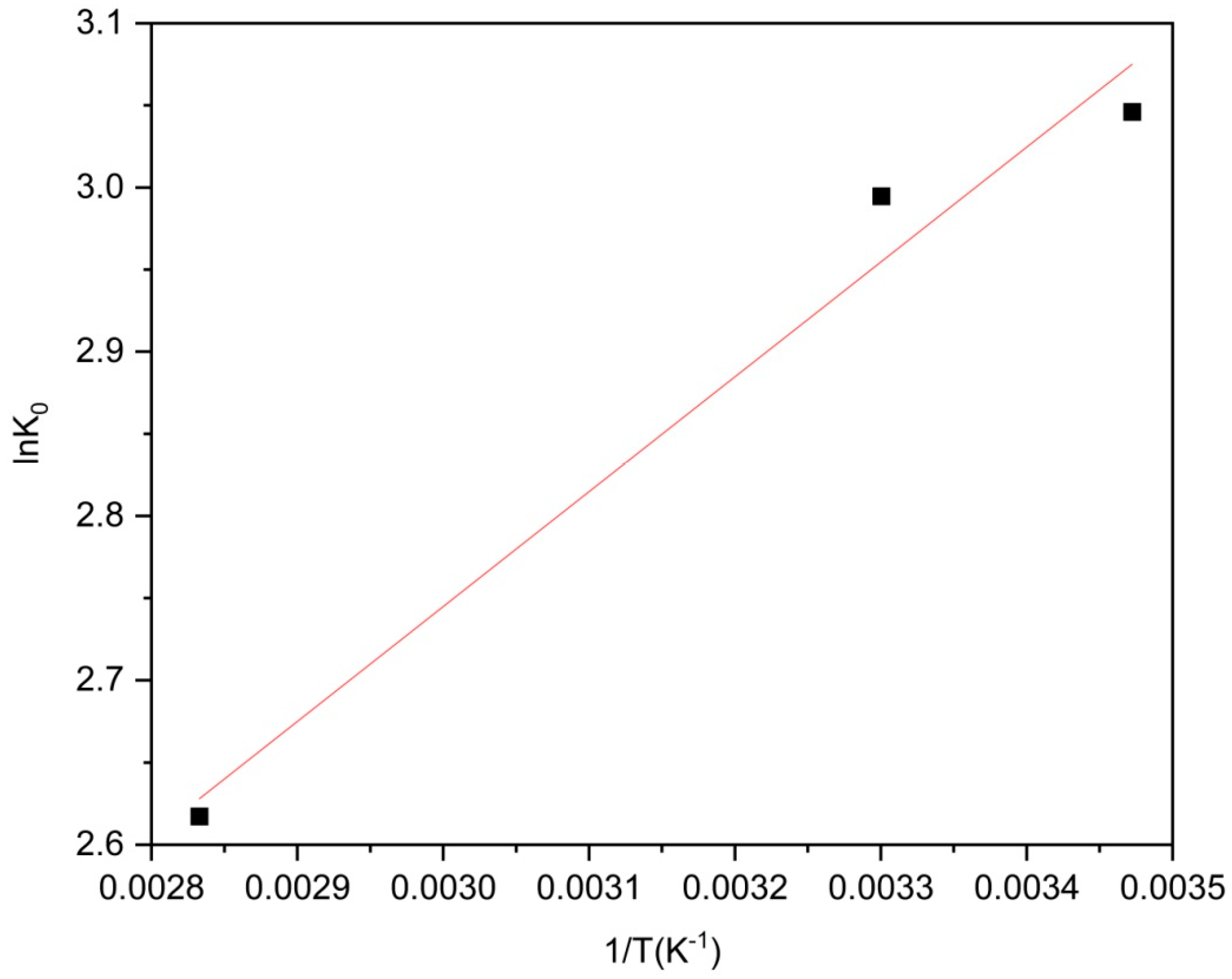 Molecules 29 04477 g012