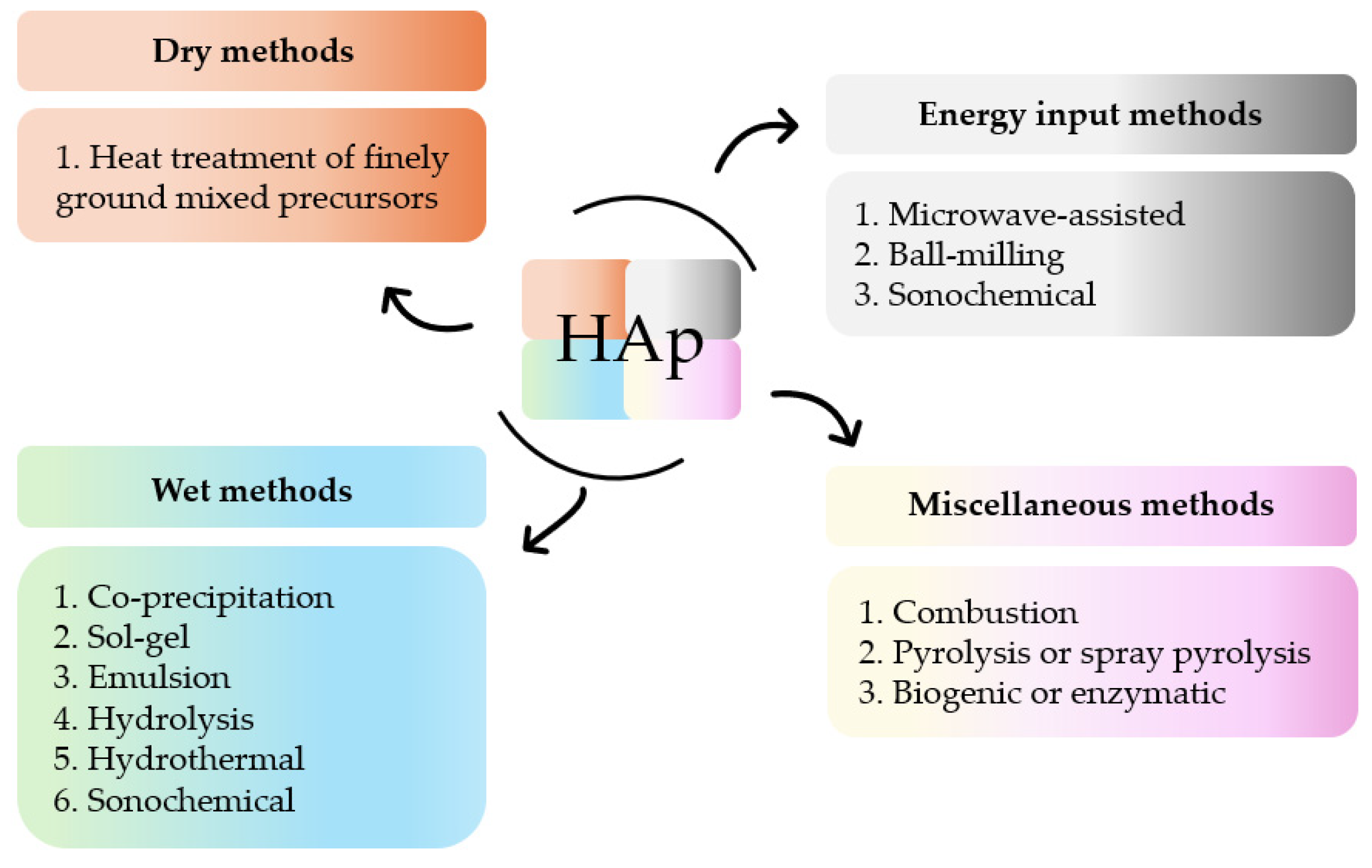 Molecules 29 04479 g002 Molecules 29 04479 g002