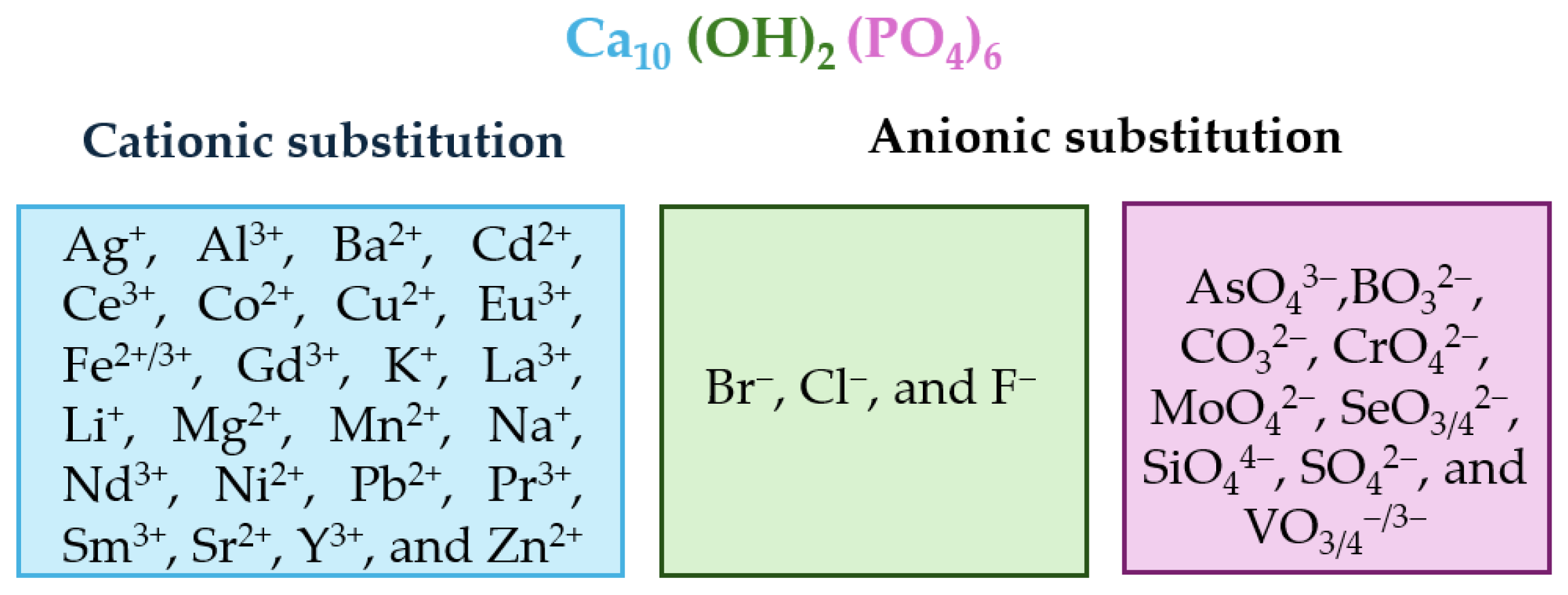 Molecules 29 04479 g003 Molecules 29 04479 g003