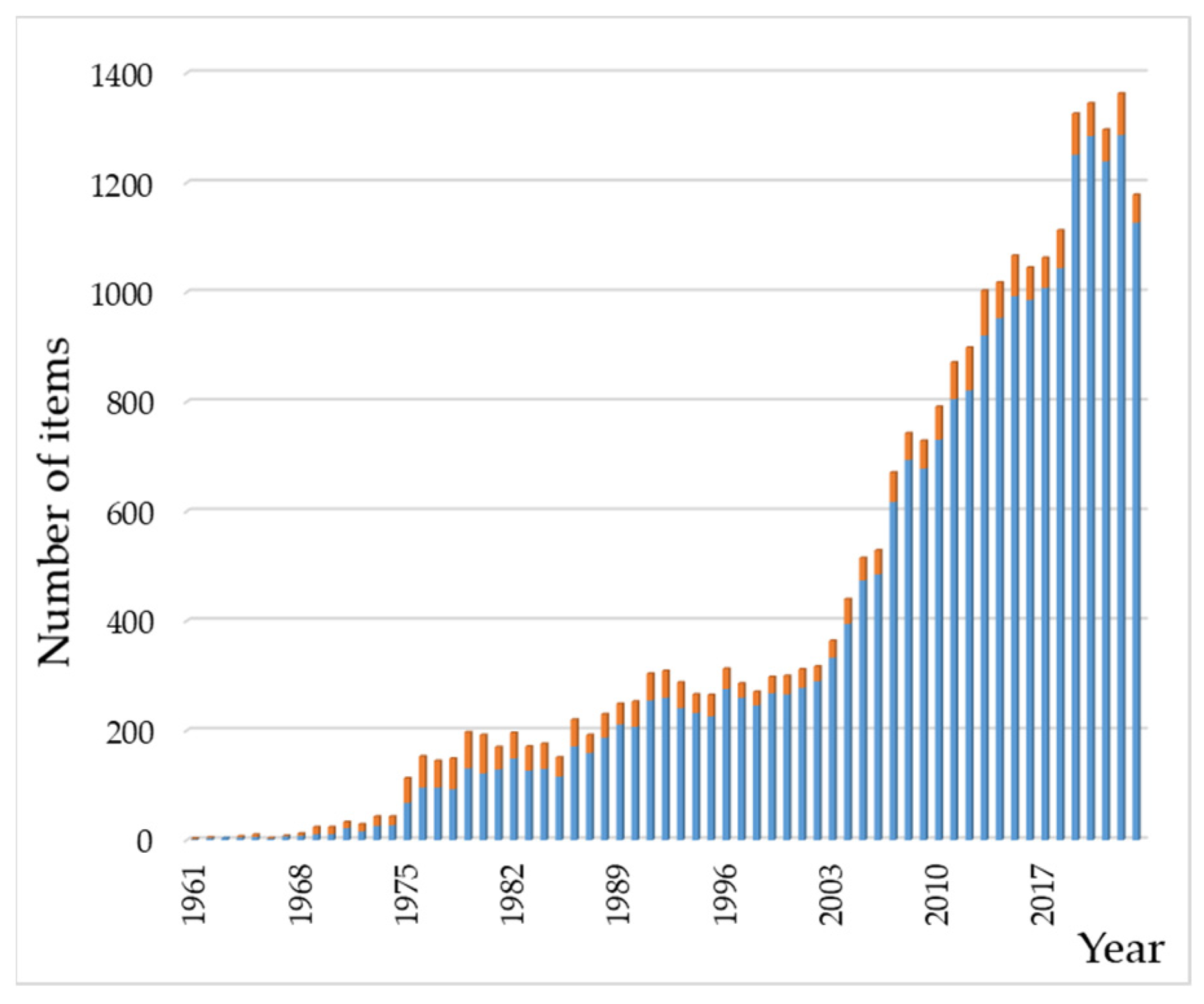 Molecules 29 04479 g004 Molecules 29 04479 g004