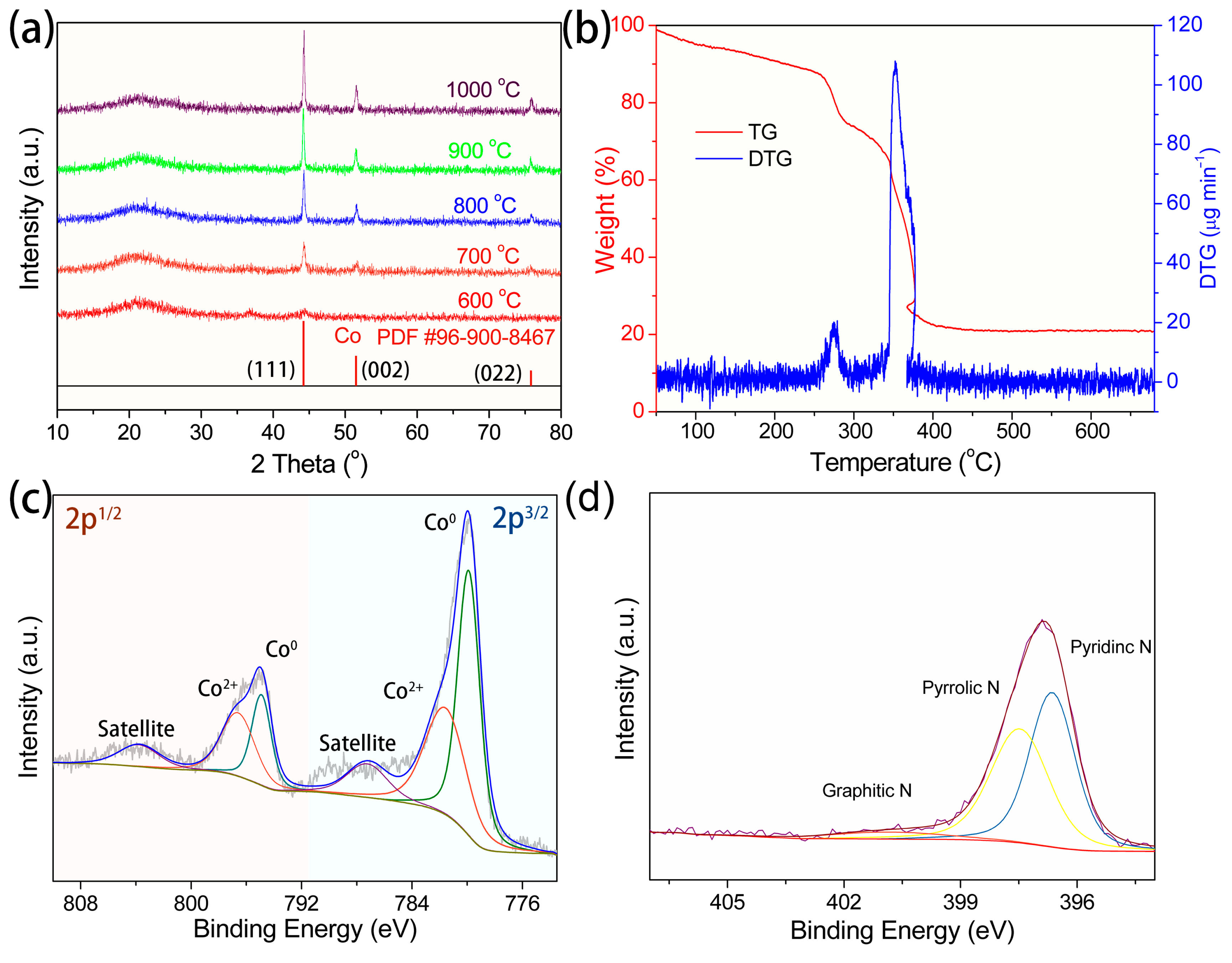 Molecules 29 04494 g002