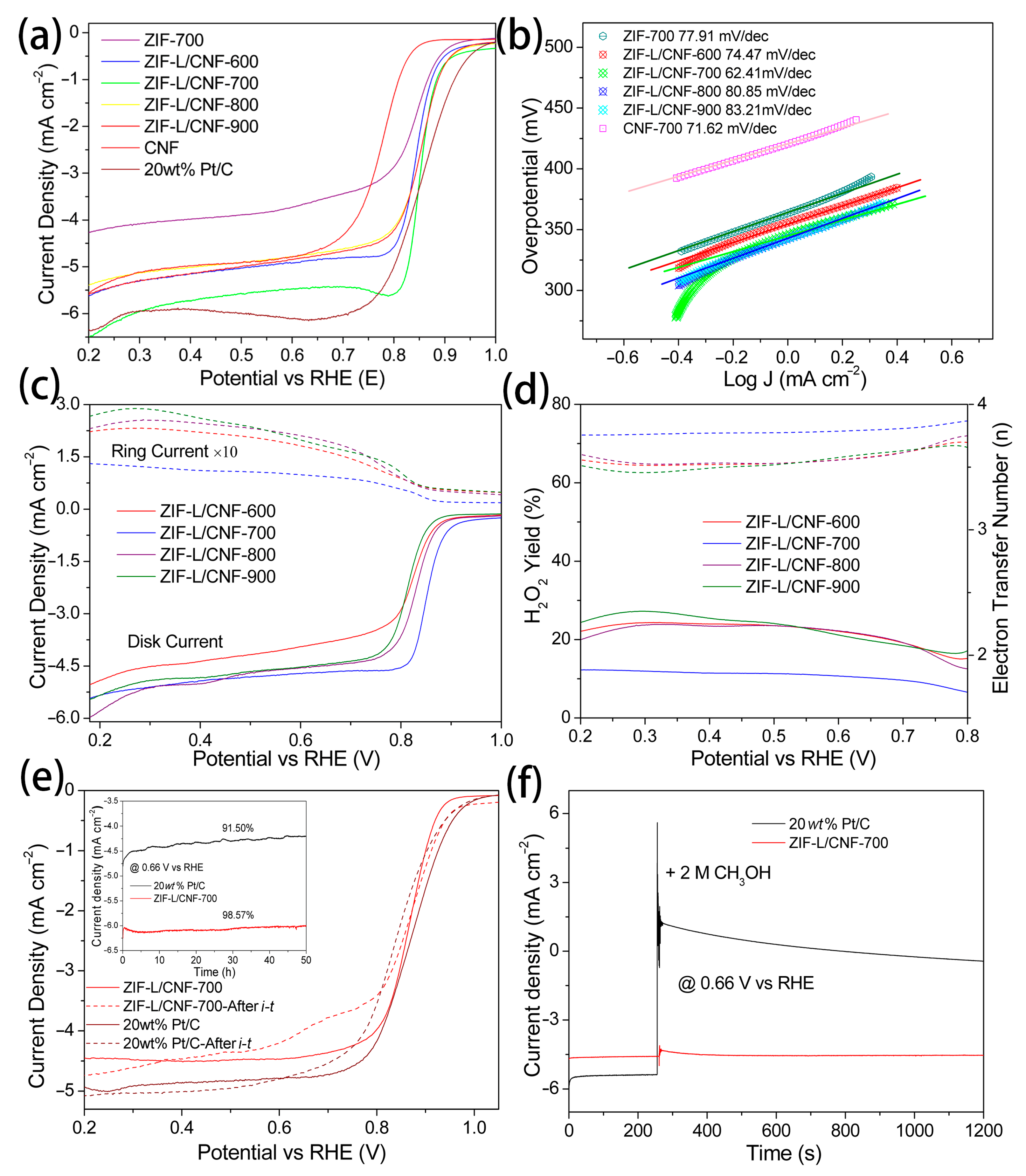 Molecules 29 04494 g003