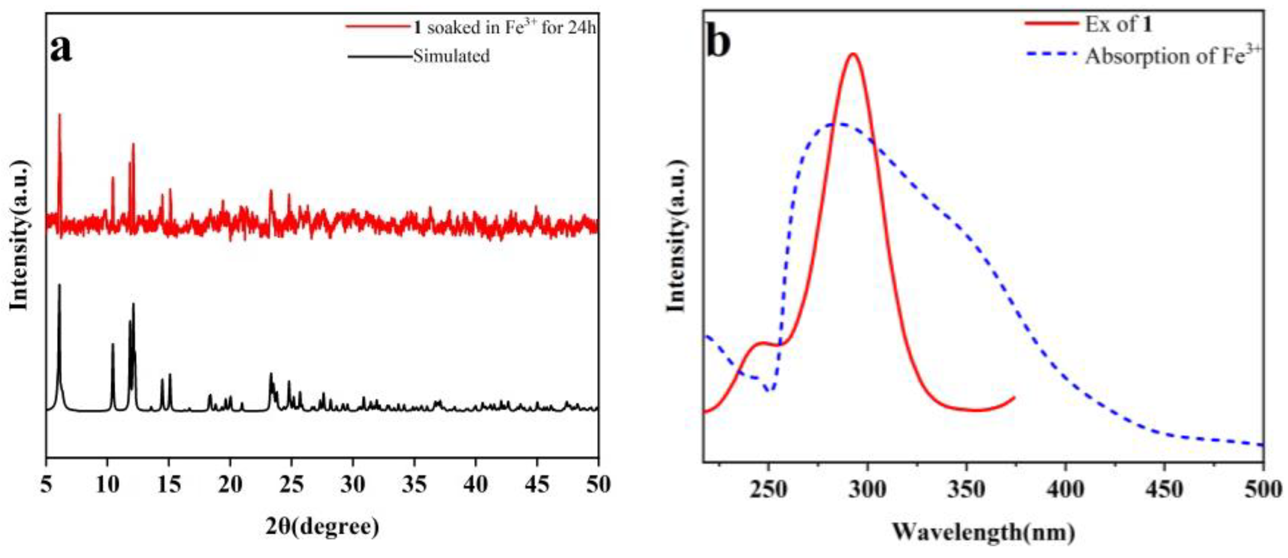 Molecules 29 04495 g013