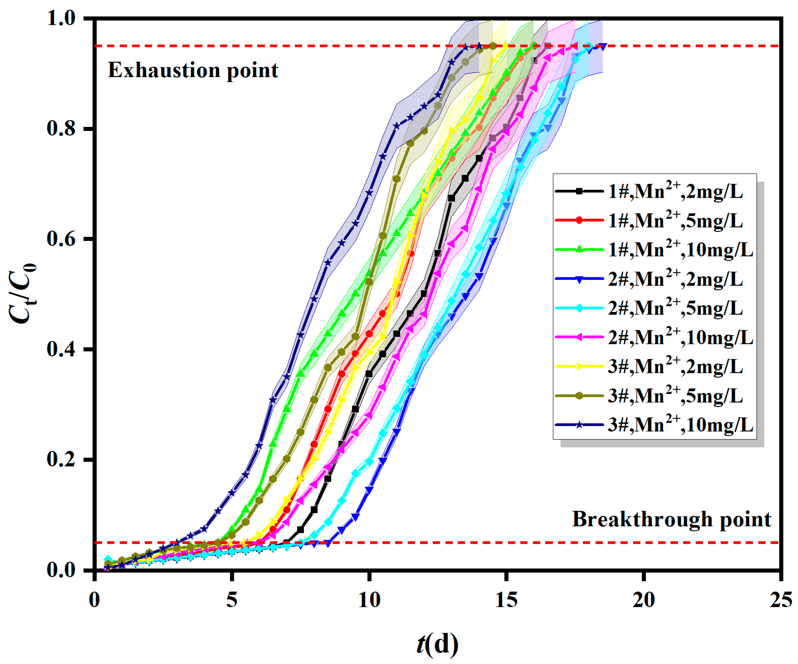 Molecules 29 04497 g003
